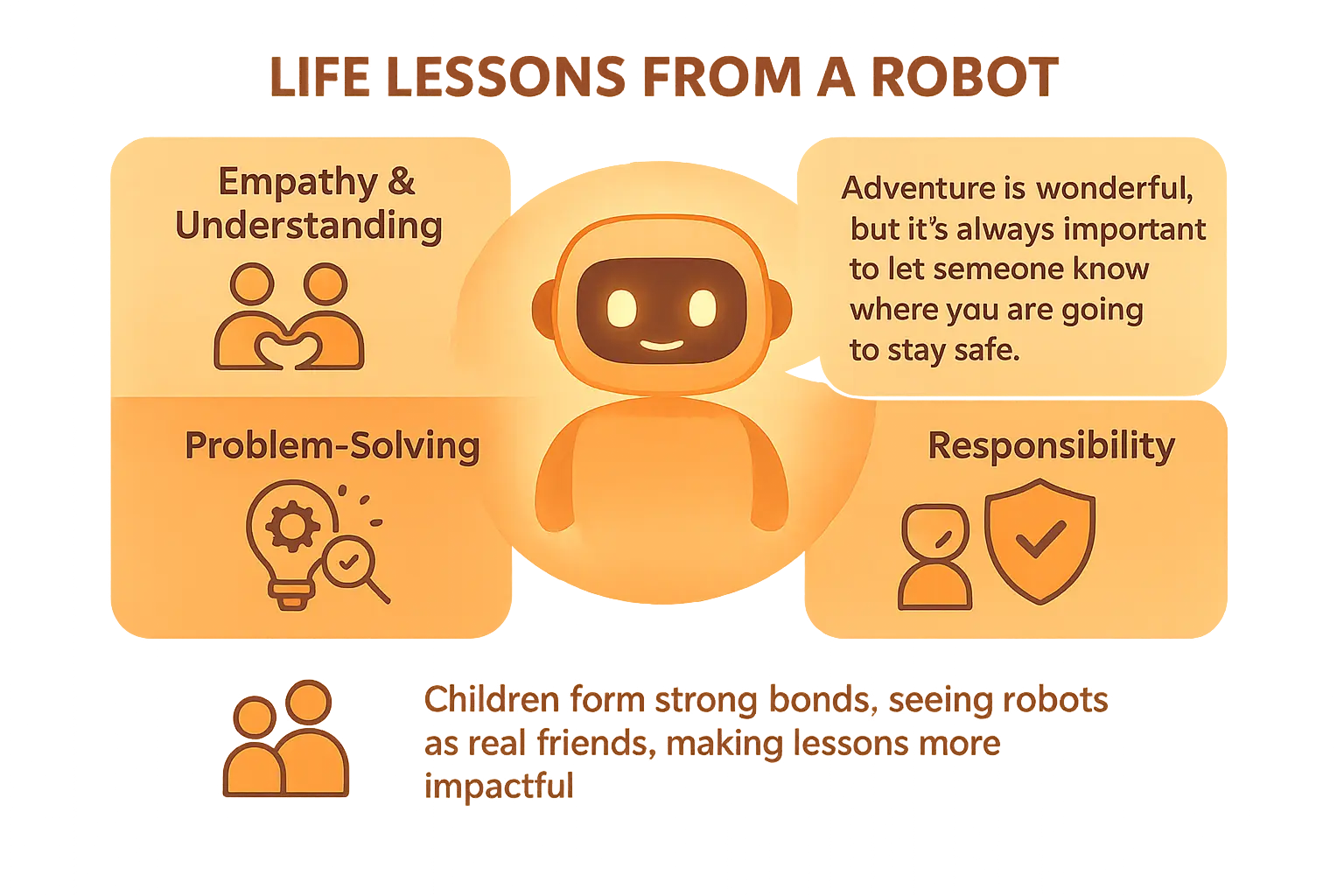 Robot stories for kids teaching life lessons