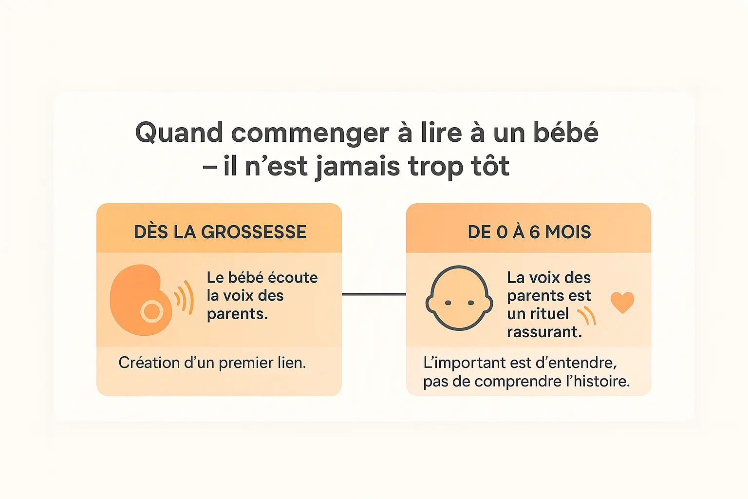 Parent lisant à un bébé