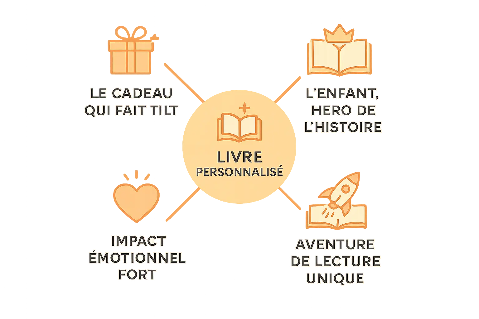 Enfant lisant un livre personnalisé avec son prénom