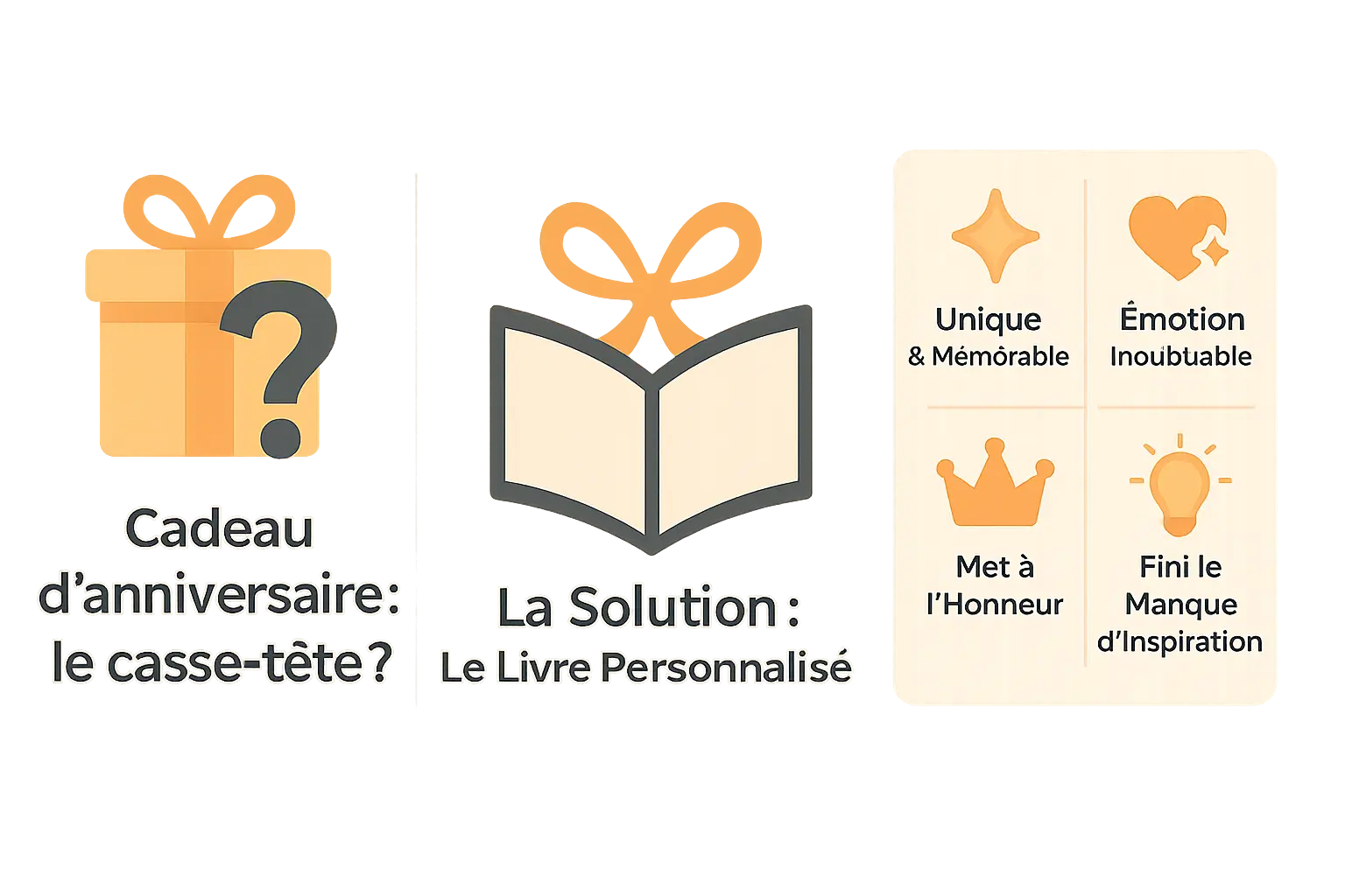 CrĂ©e ton livre perso anniv en 2 min sur WhatsApp đ 1 Illustration d'un livre personnalisĂ© anniversaire avec un enfant souriant en train de le lire