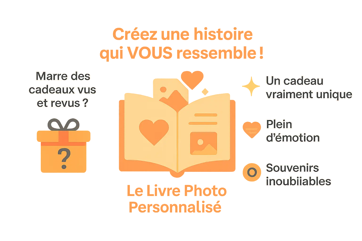 Créez votre livre personnalisé avec photo en 2025 ! 📖 1 Livre photo personnalisé - Le cadeau idéal