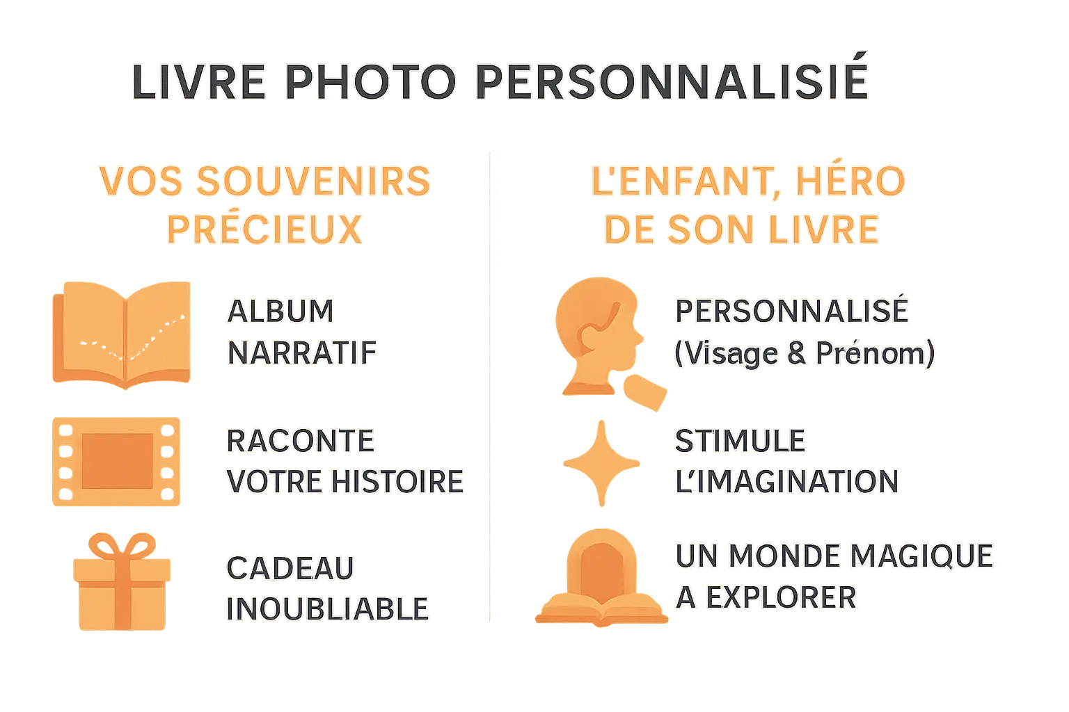 Créez votre livre personnalisé avec photo en 2025 ! 📖 2 Livre personnalisé avec photo d'un enfant souriant