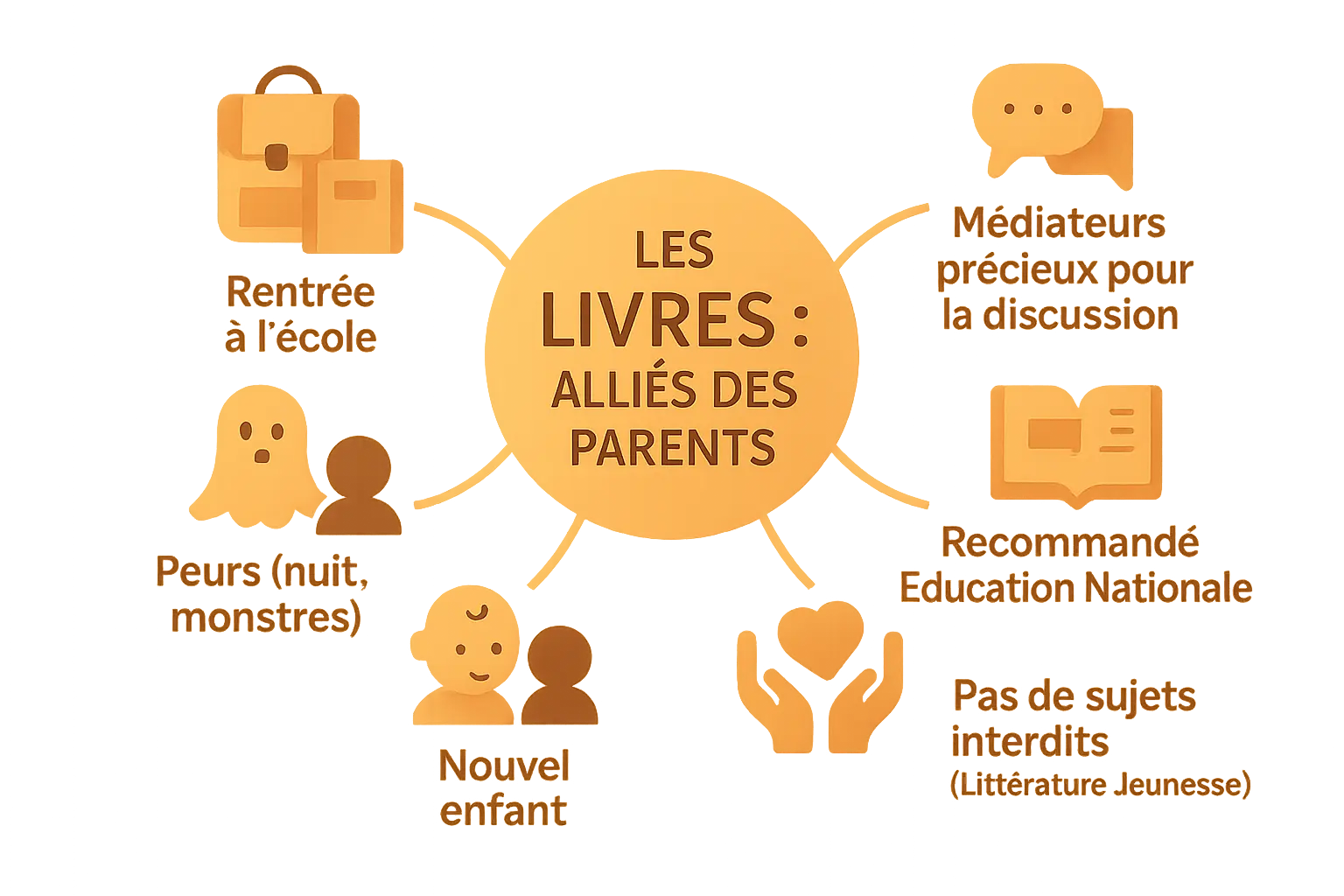 Illustration d'un parent lisant avec un enfant devant un lit, avec des livres ouverts et des peluches