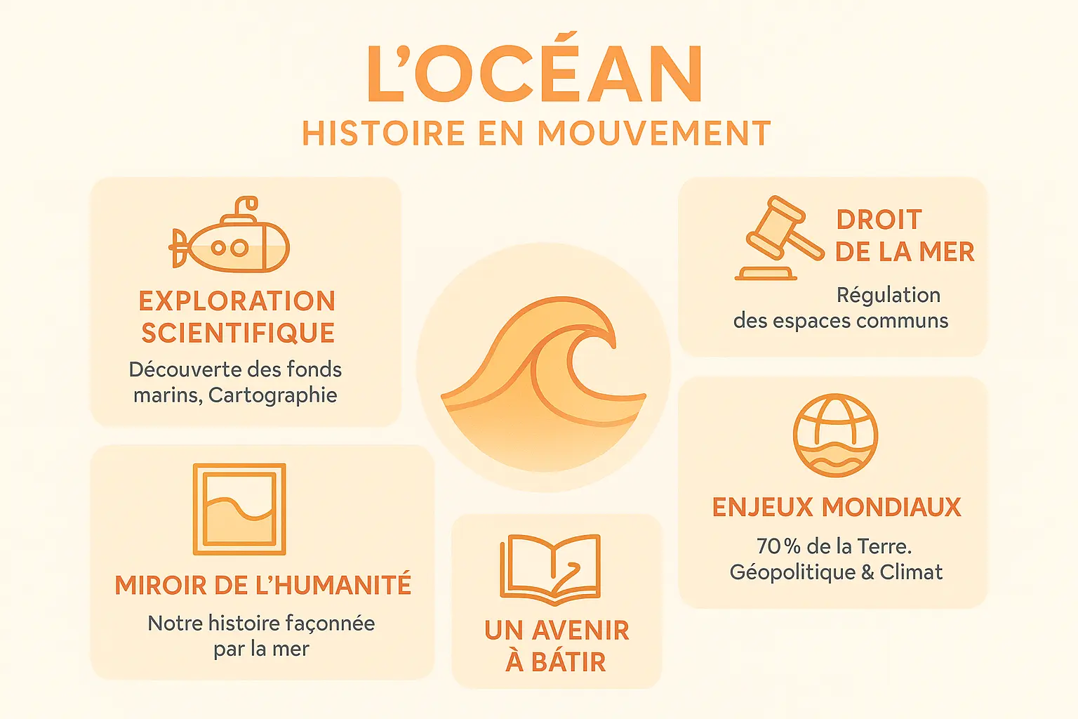 Vue aérienne de vagues océaniques