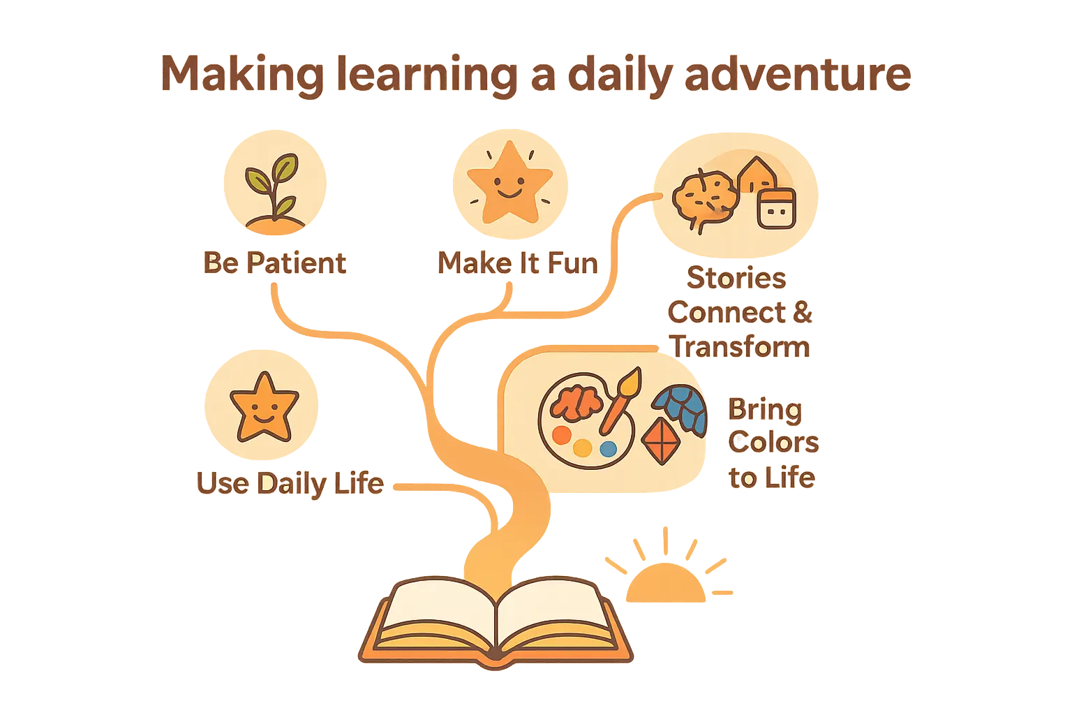 Illustration of a colorful learning adventure with books, toys, and playful activities