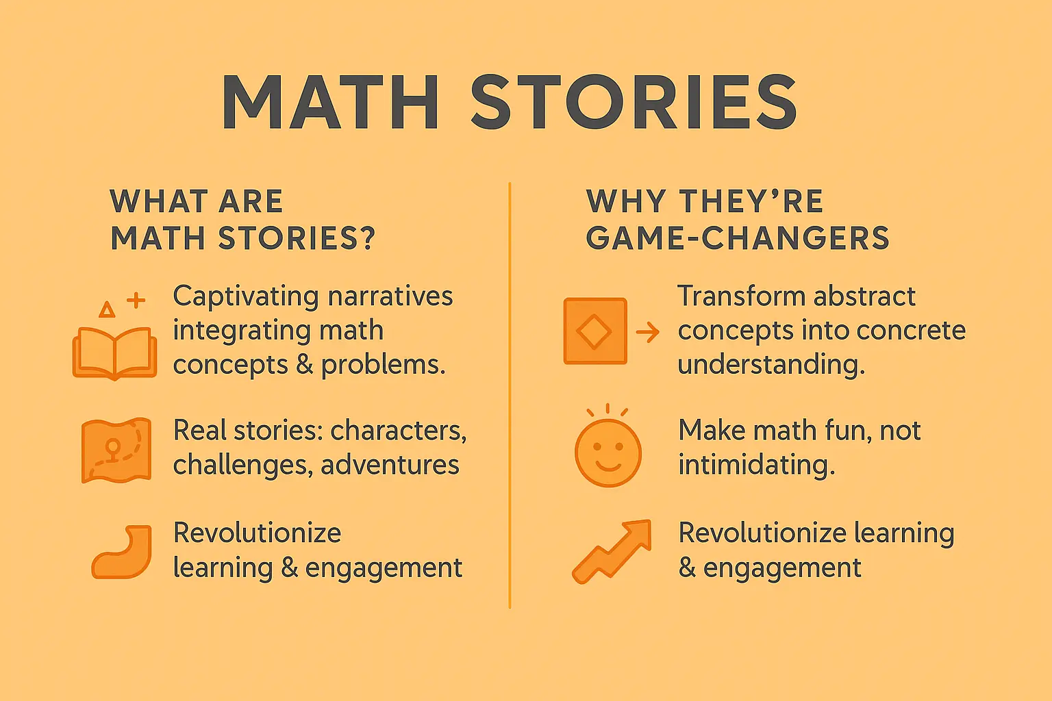 Professional infographic displaying Math stories infographic showing how abstract concepts become relatable through storytelling with clear visual elements, educational content about math stories, and research-backed benefits for child development