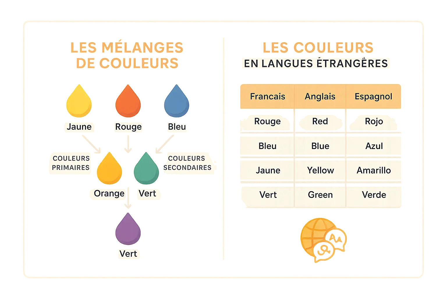 Couleurs & découvertes : rendre chaque jour coloré 5 Enfant apprenant les couleurs primaires et secondaires tout en explorant les langues étrangères