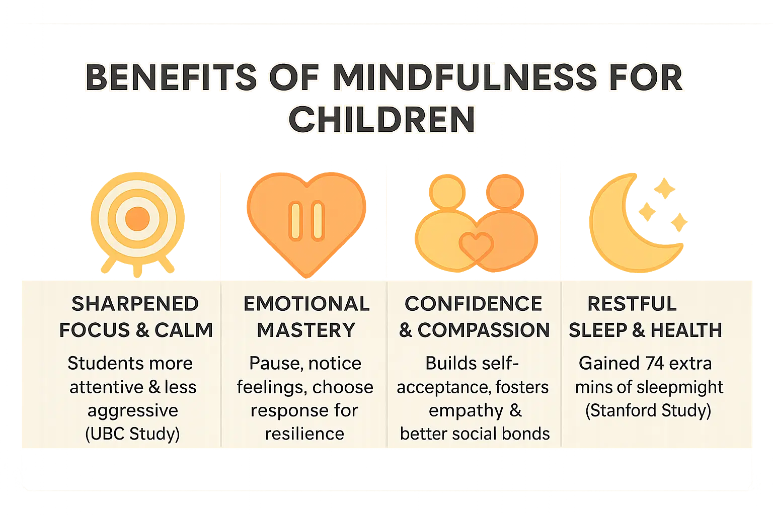 Mindfulness benefits for children illustration