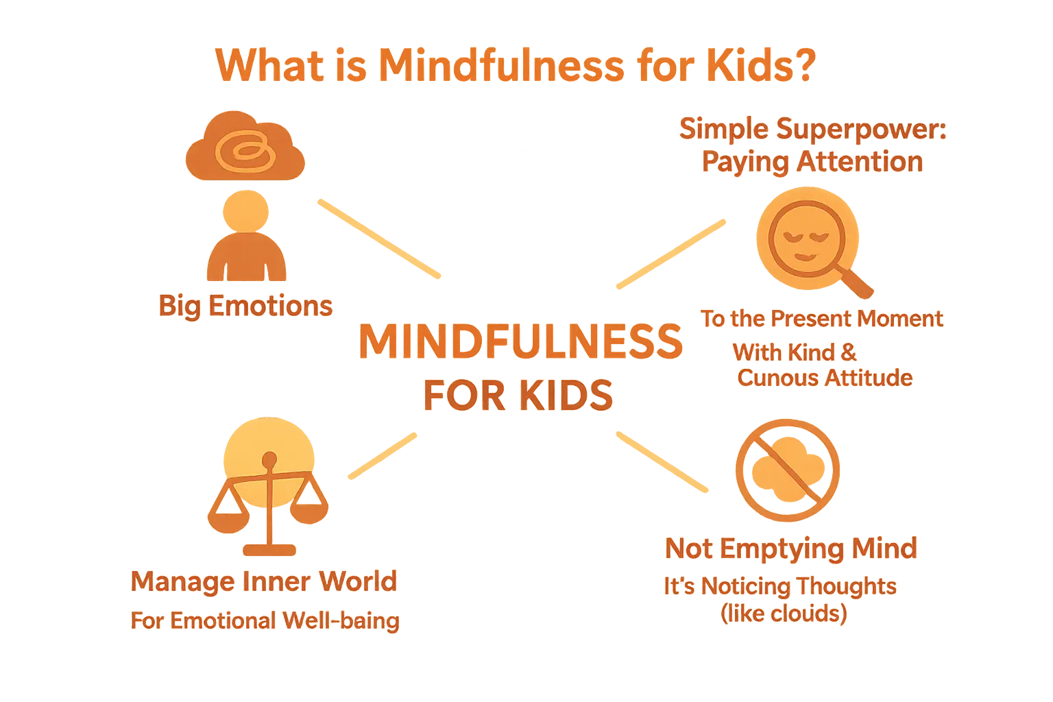 Mindfulness for kids infographic