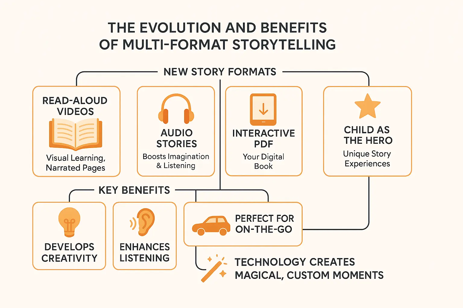 Autumn storytime with multi-format storytelling for children