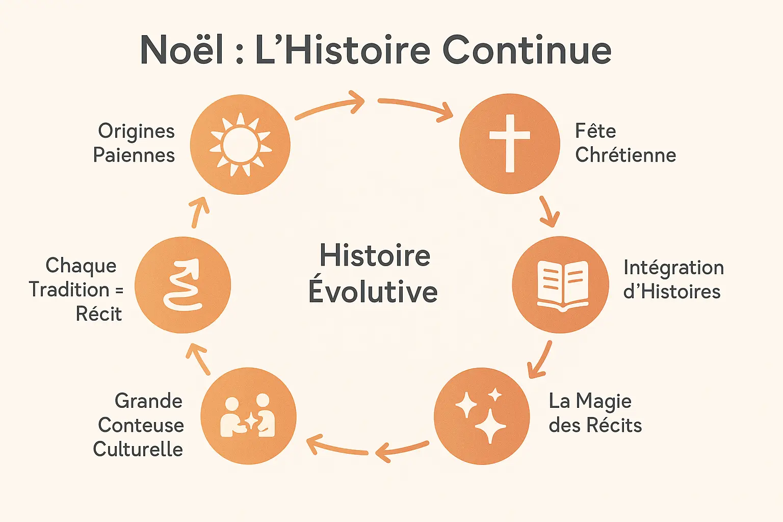 Une épopée de lumière : l'histoire de Noël à découvrir 5 Illustration d'un sapin de noël entouré de livres ouverts