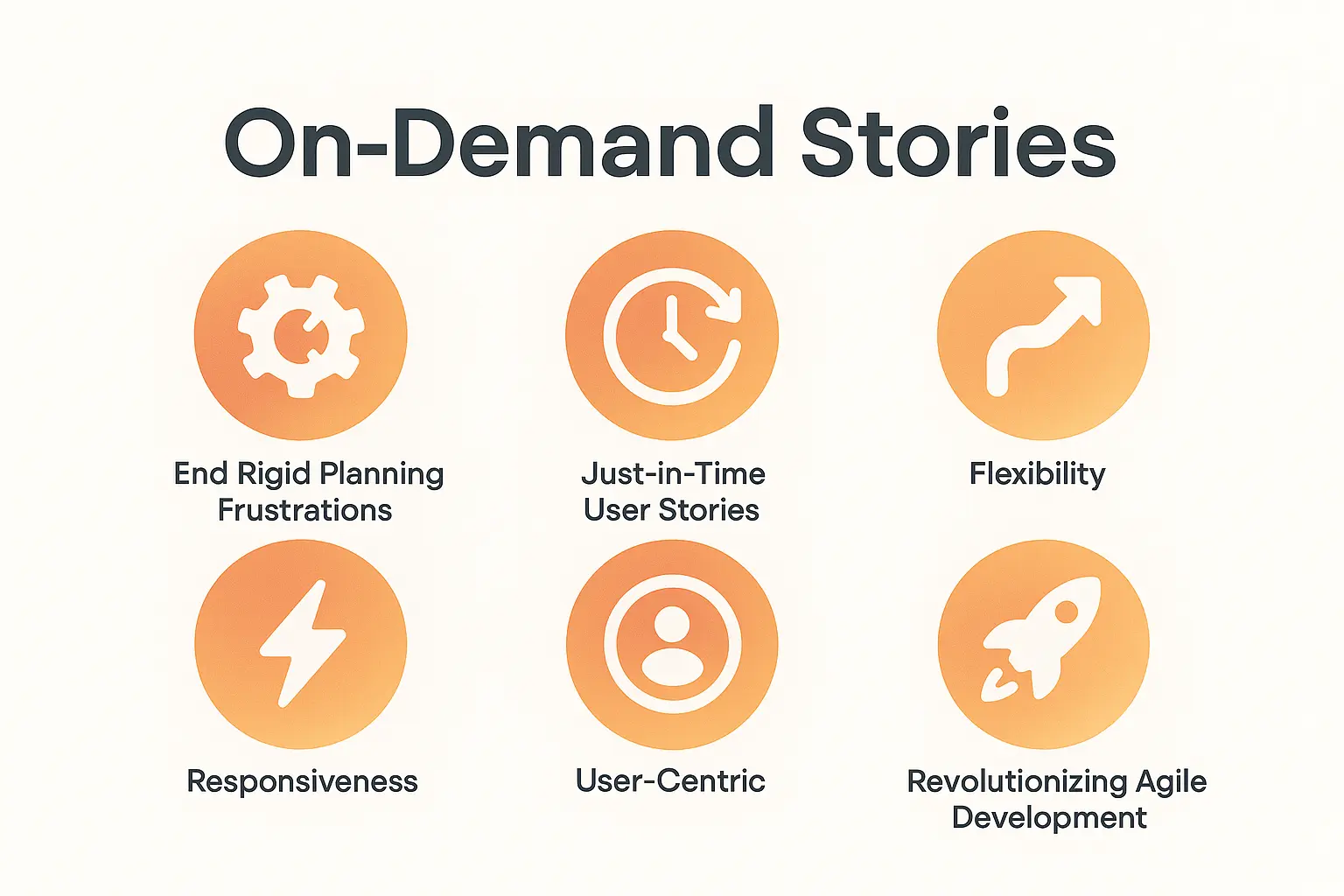 Agile development with on demand stories