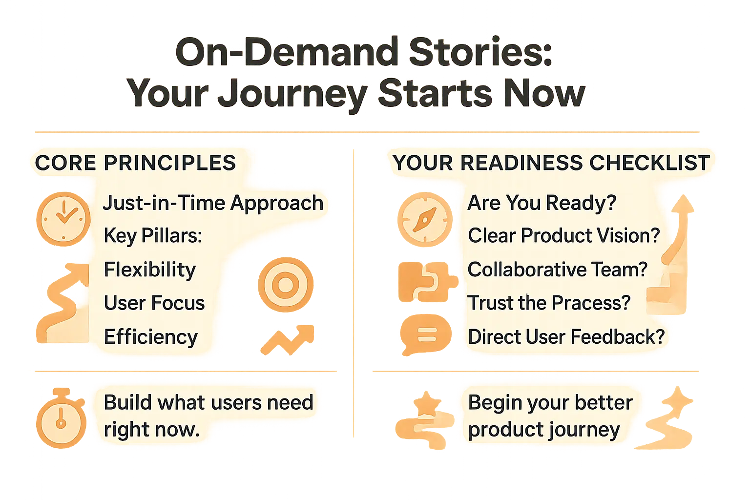 On-demand stories in Agile frameworks