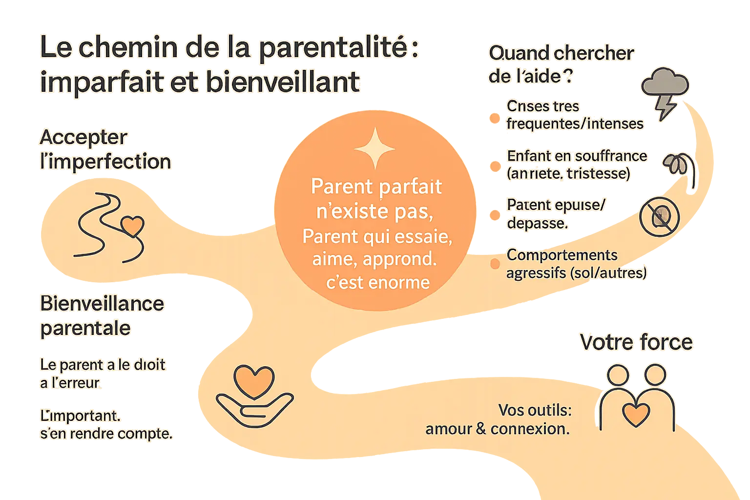 Parent et enfant enlacés, symbole de bienveillance et d'imperfection acceptée