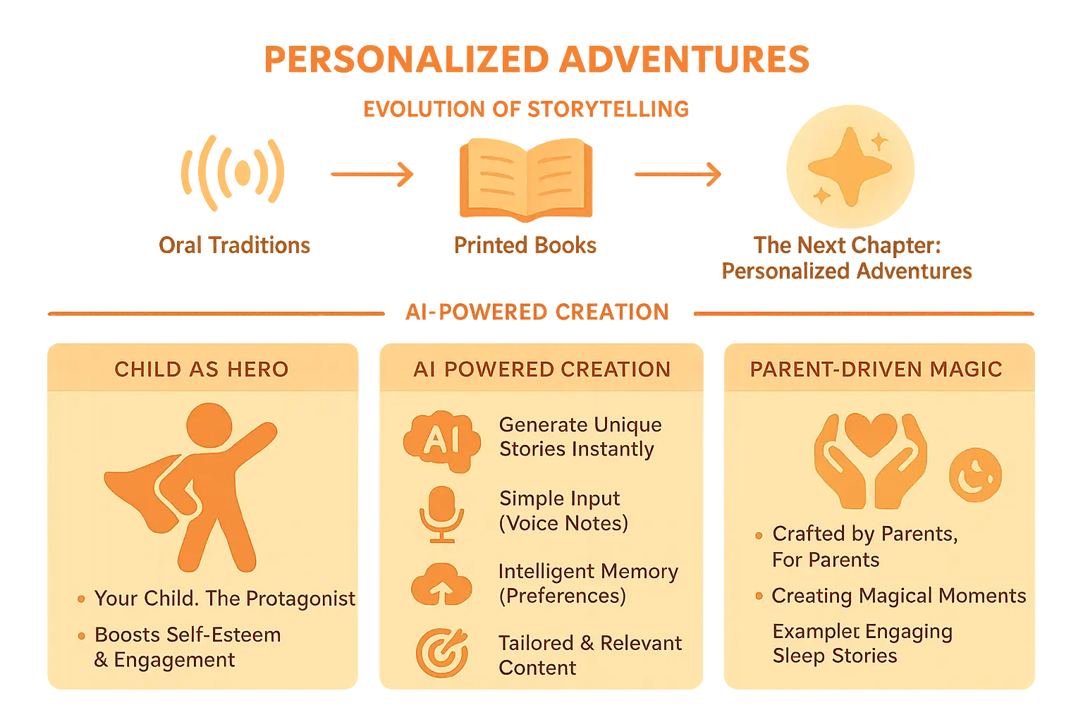 Personalized children's book with child's photo on cover