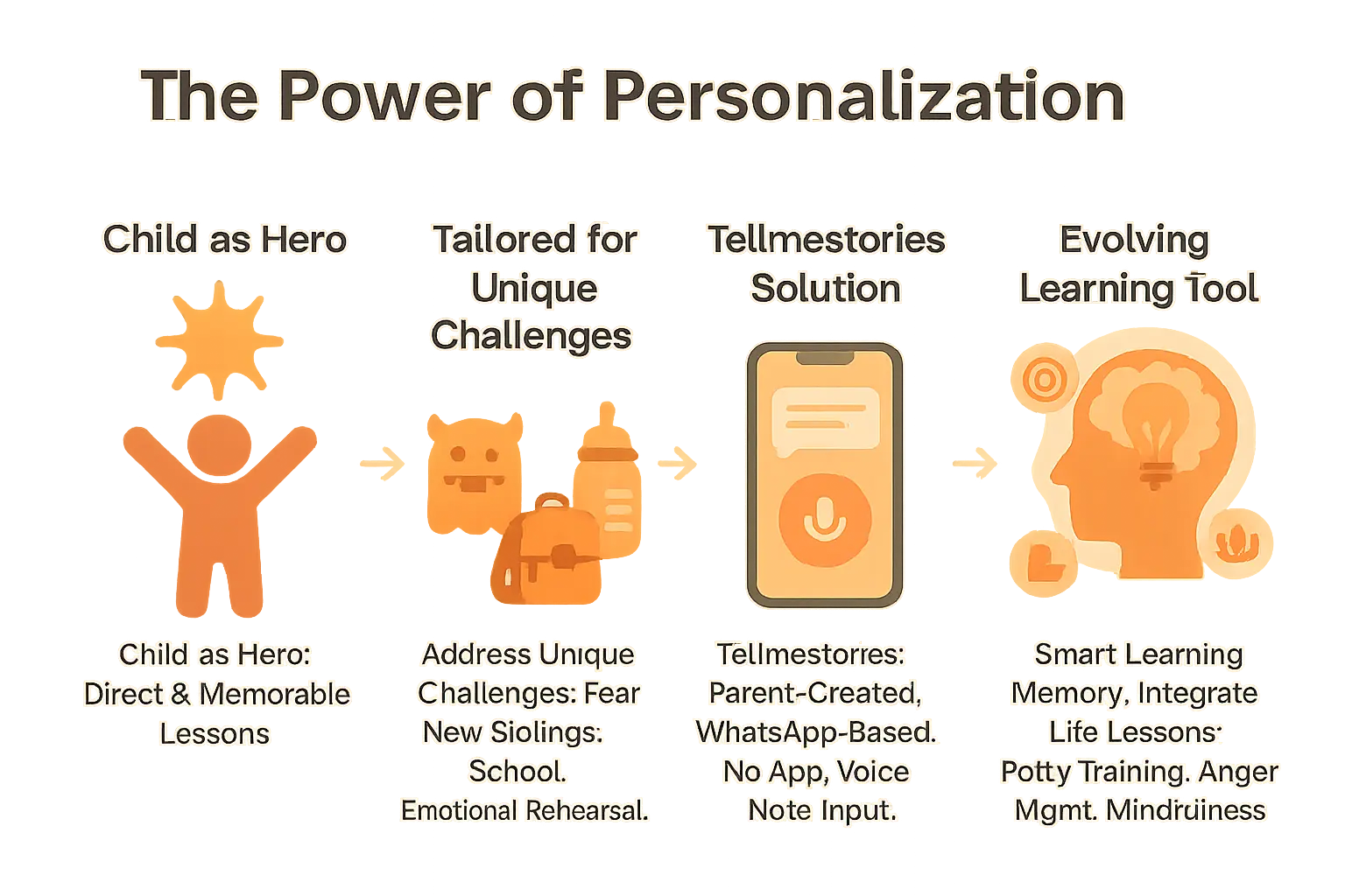 Emotional learning stories: nurturing empathy through sel 4 Customized storytelling for emotional growth