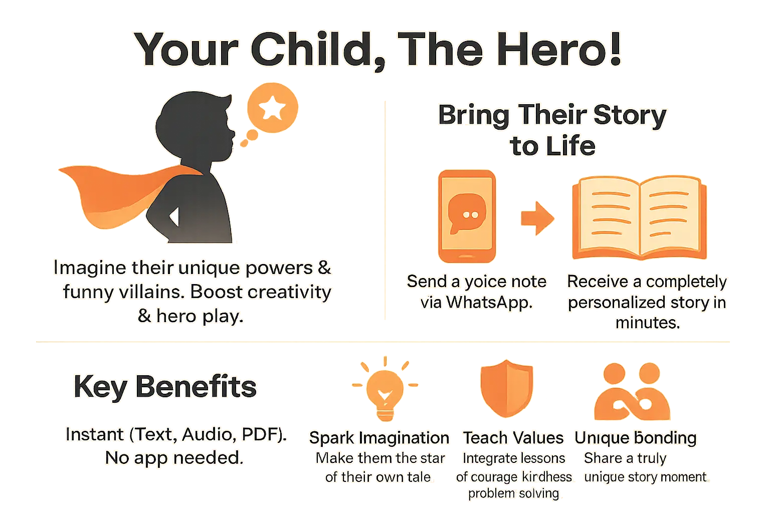 Personalized superhero story infographic