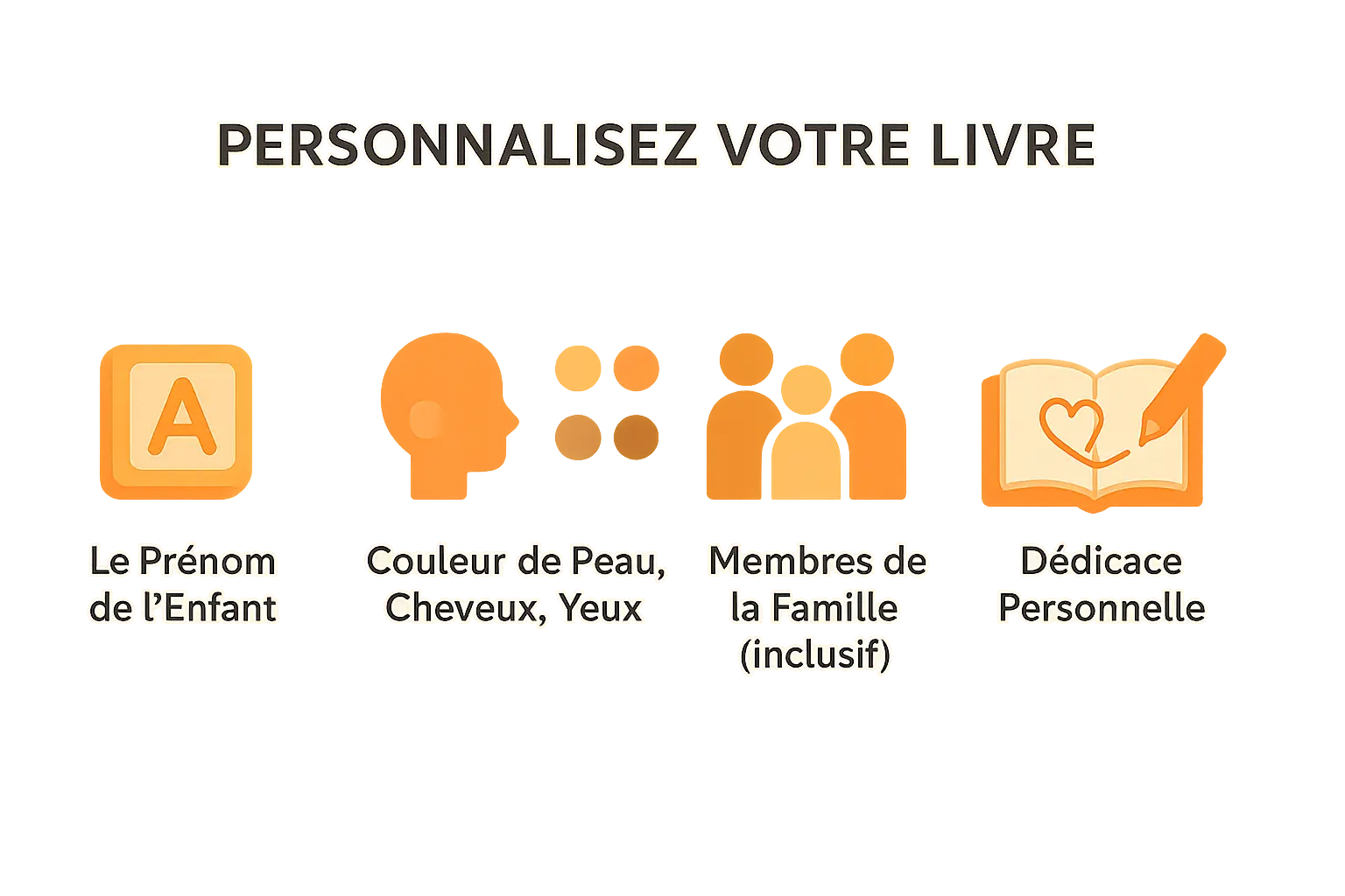 Personnalisation d'un livre pour enfant avec photo