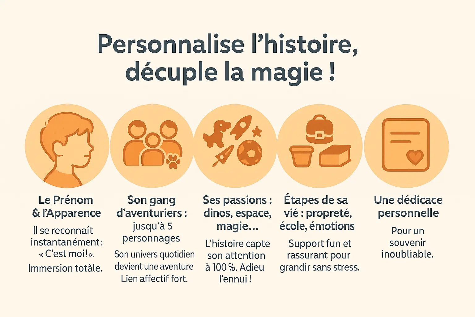 Enfant lisant un livre personnalisé avec son avatar