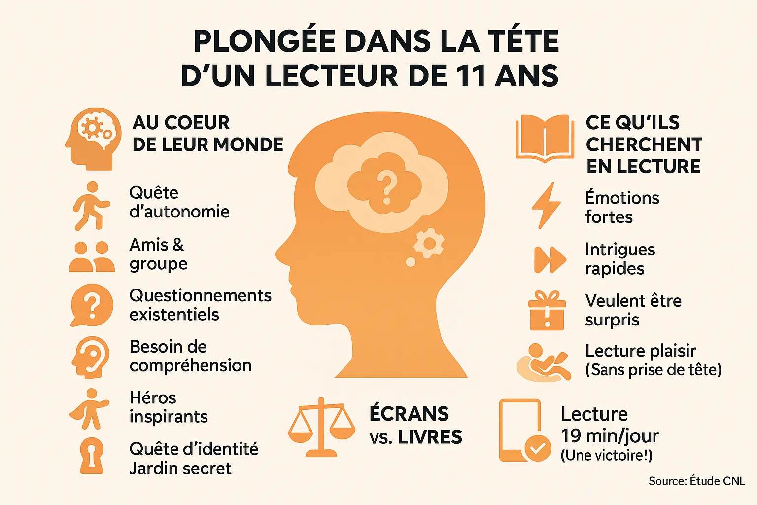 Illustration d'un enfant plongé dans un livre