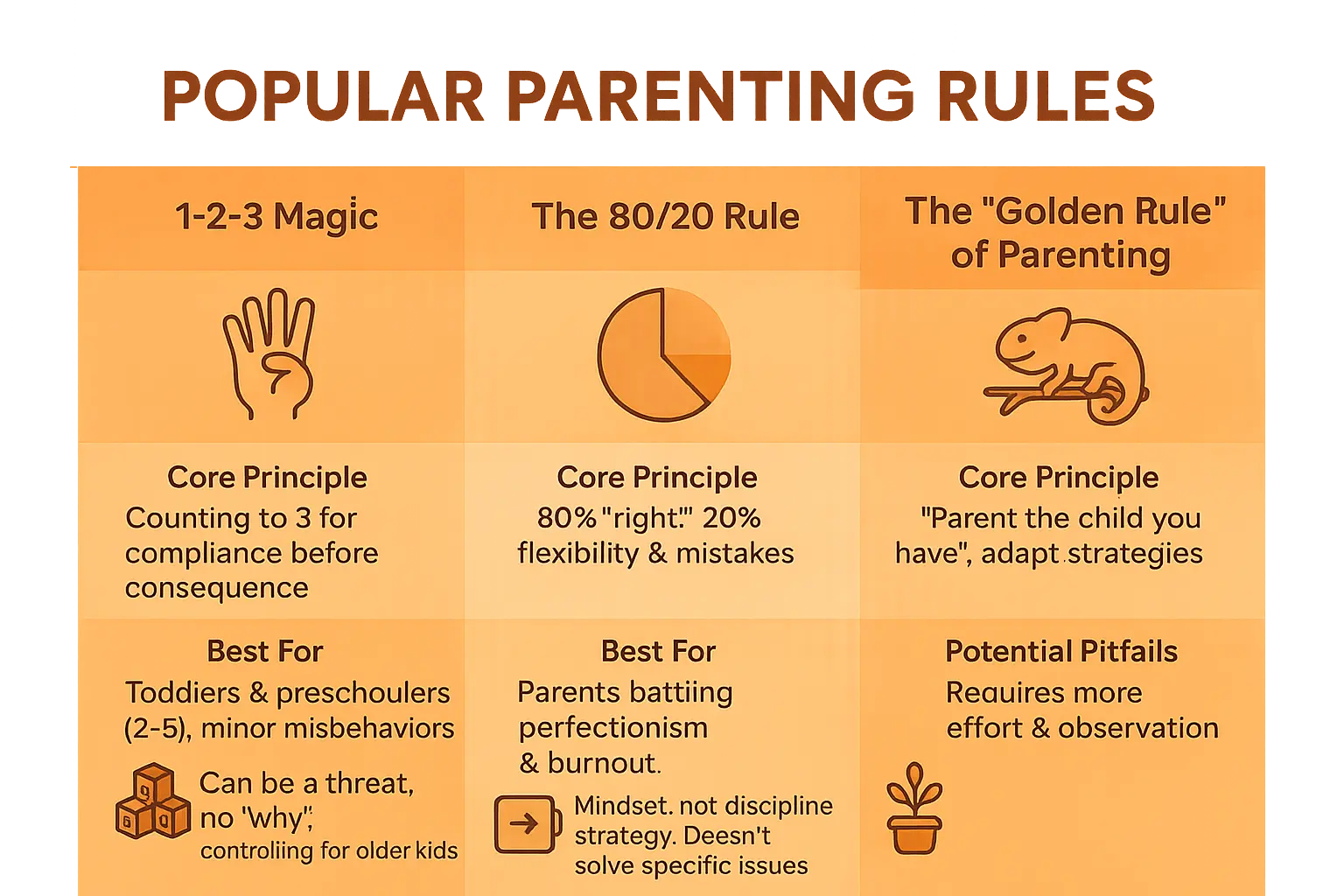 popular parenting rules a quick guide
