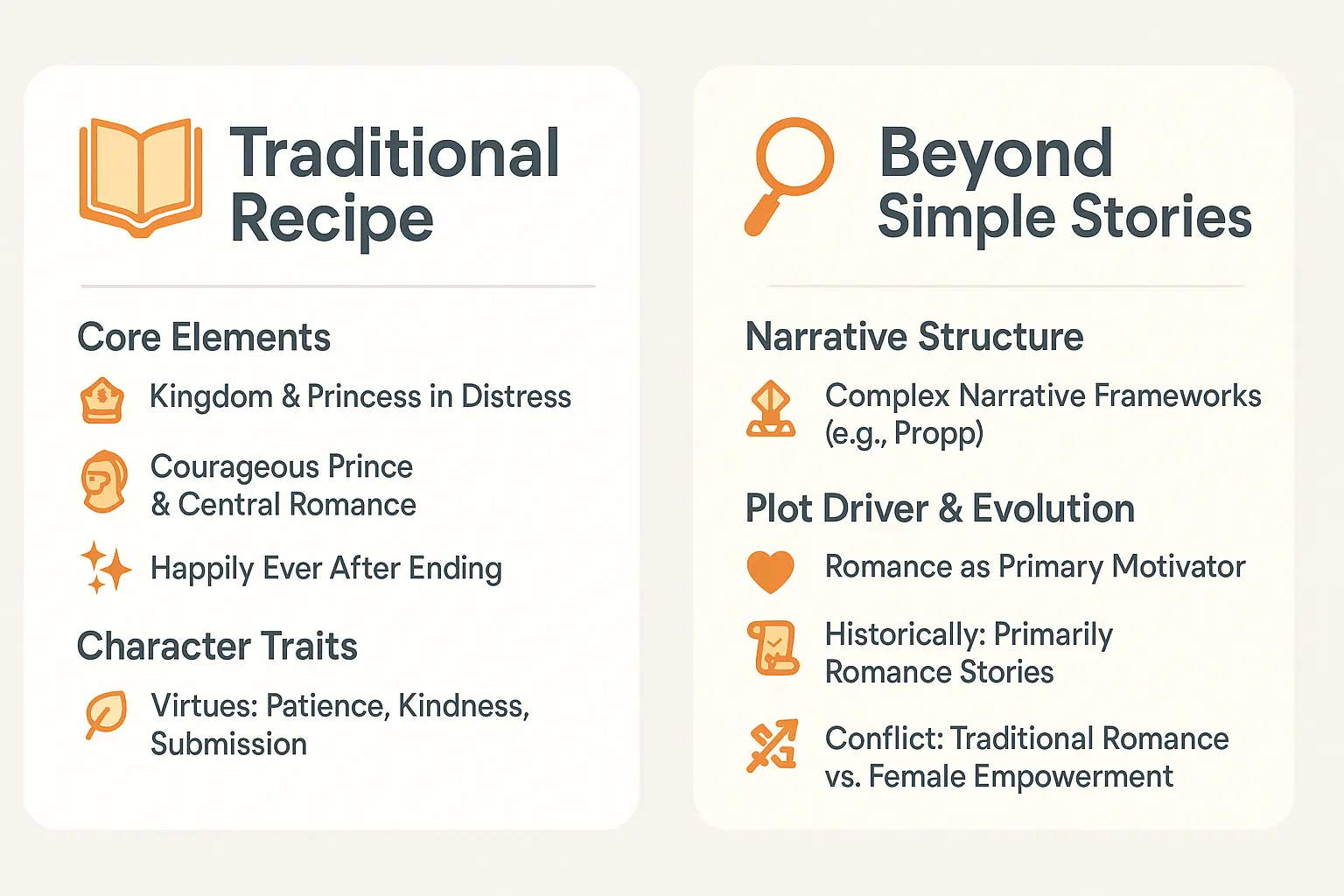 Princess stories evolution