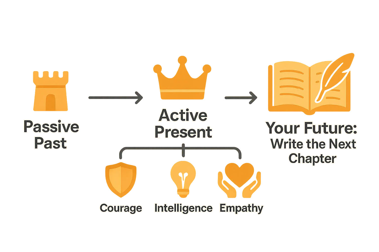 Princess Story Evolution