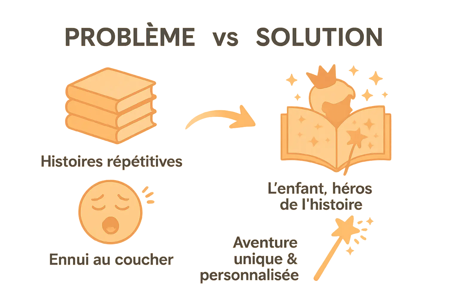 Parents lisant une histoire personnalisée avec leur enfant