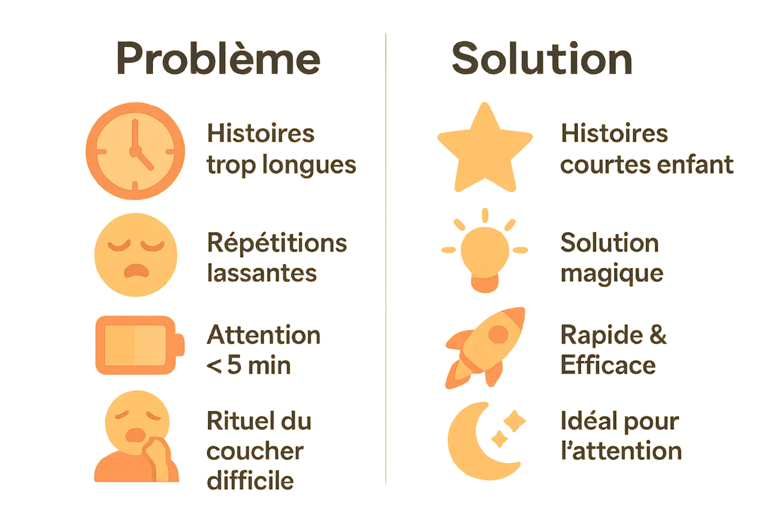 Problème vs solution avec des histoires courtes pour enfants
