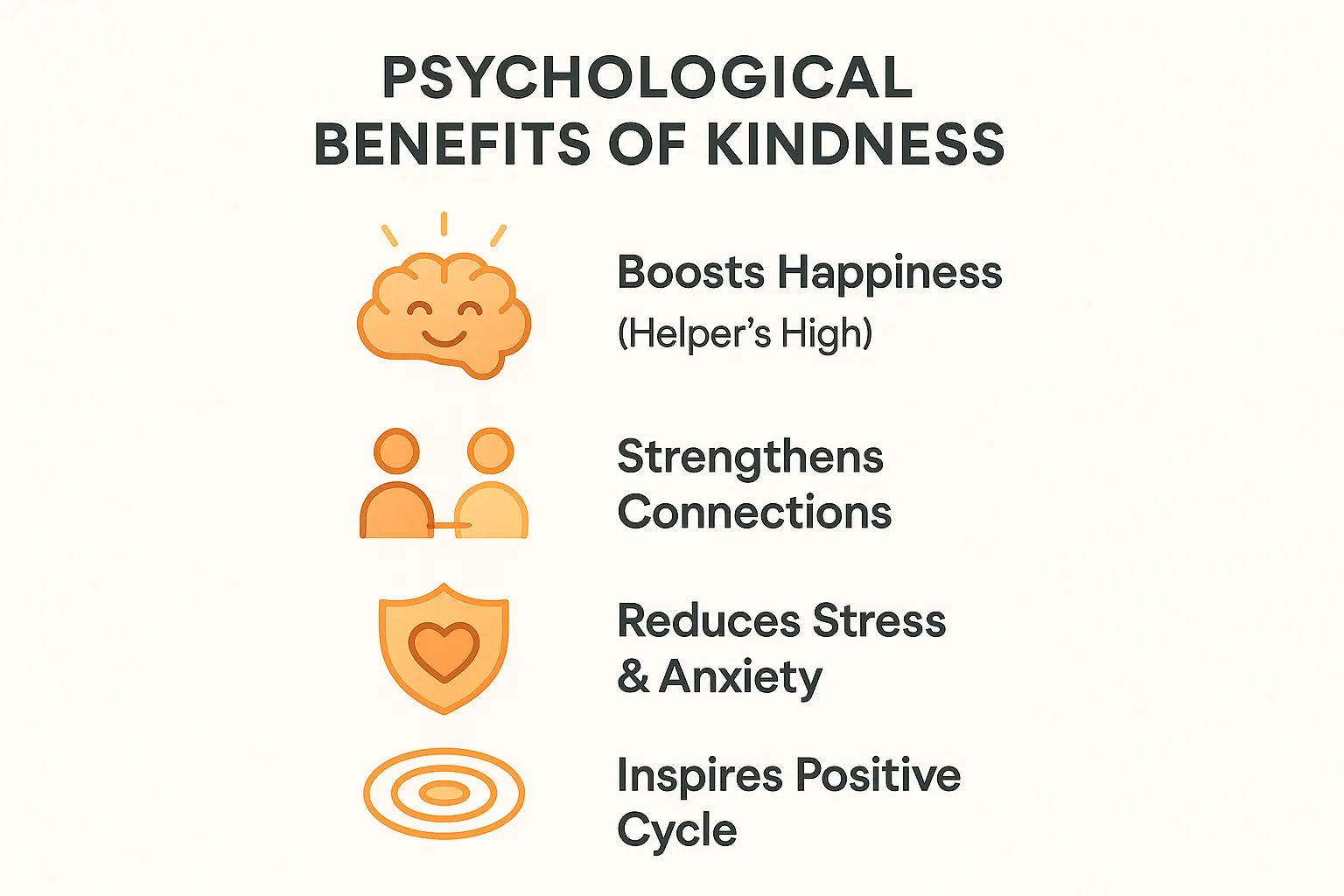 Visual explanation of kindness benefits