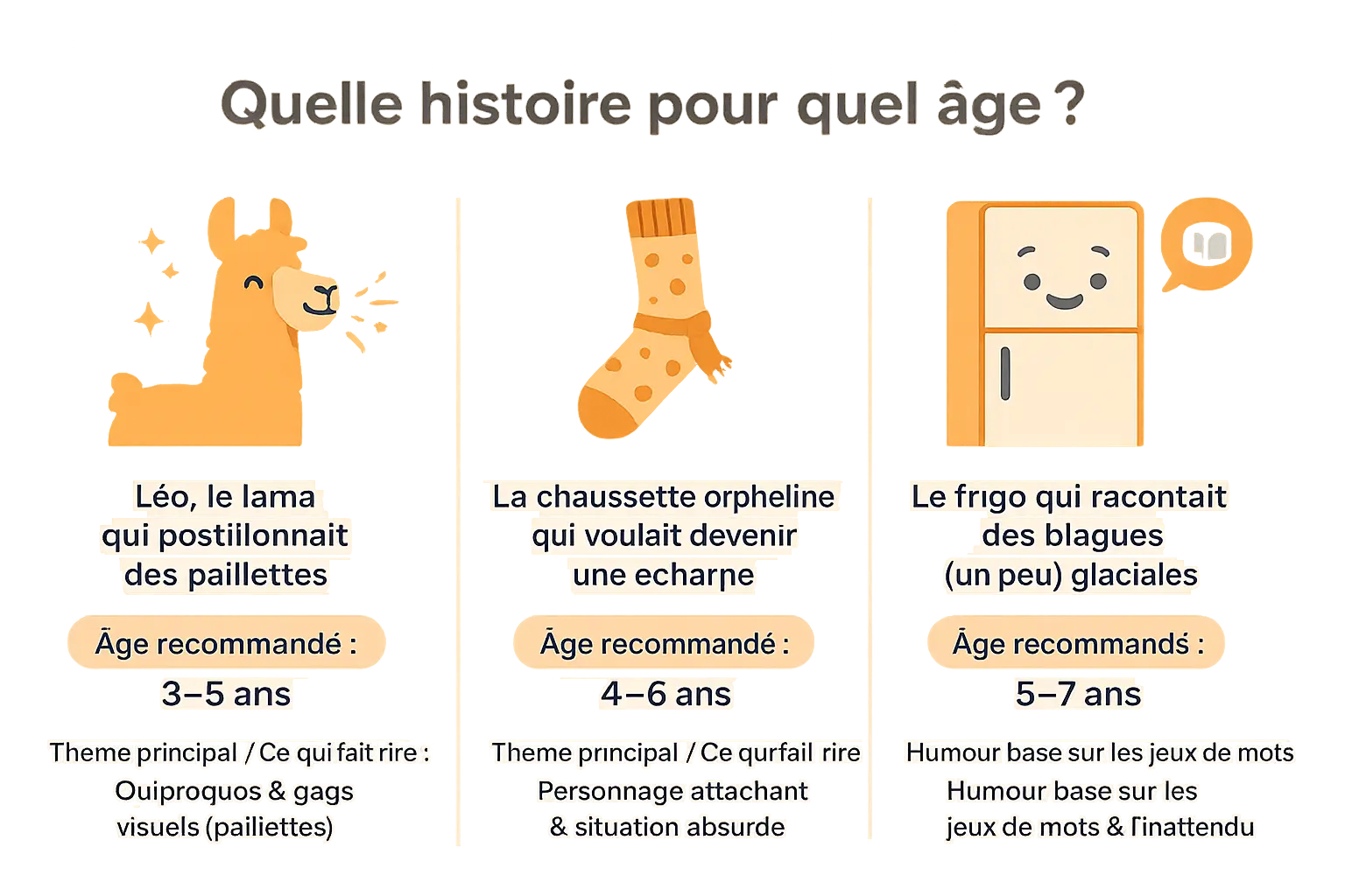 Quelle histoire pour quel âge ?