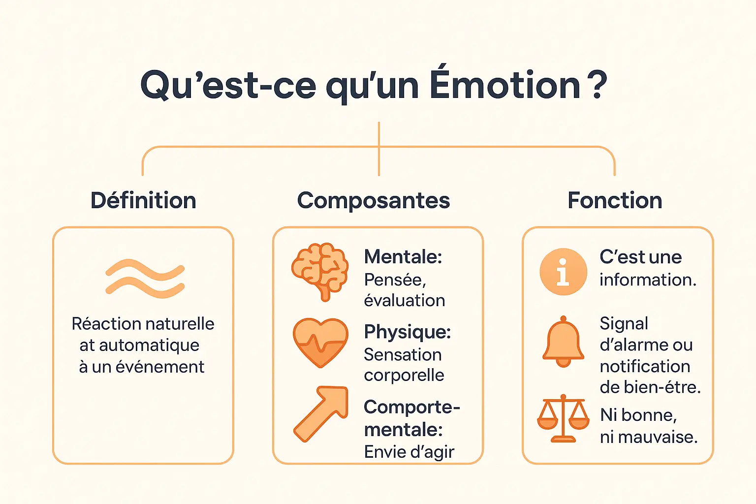 quest ce quune emotion