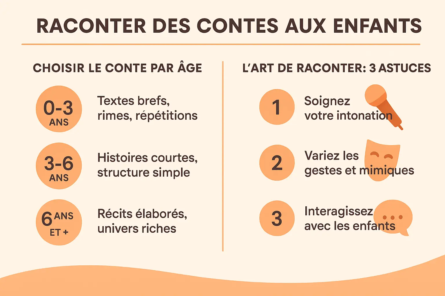 Parent racontant un conte à son enfant sous un plaid