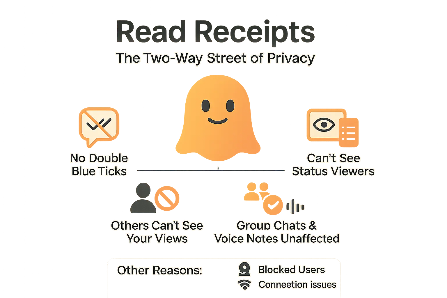 Illustration explaining WhatsApp read receipts and privacy settings