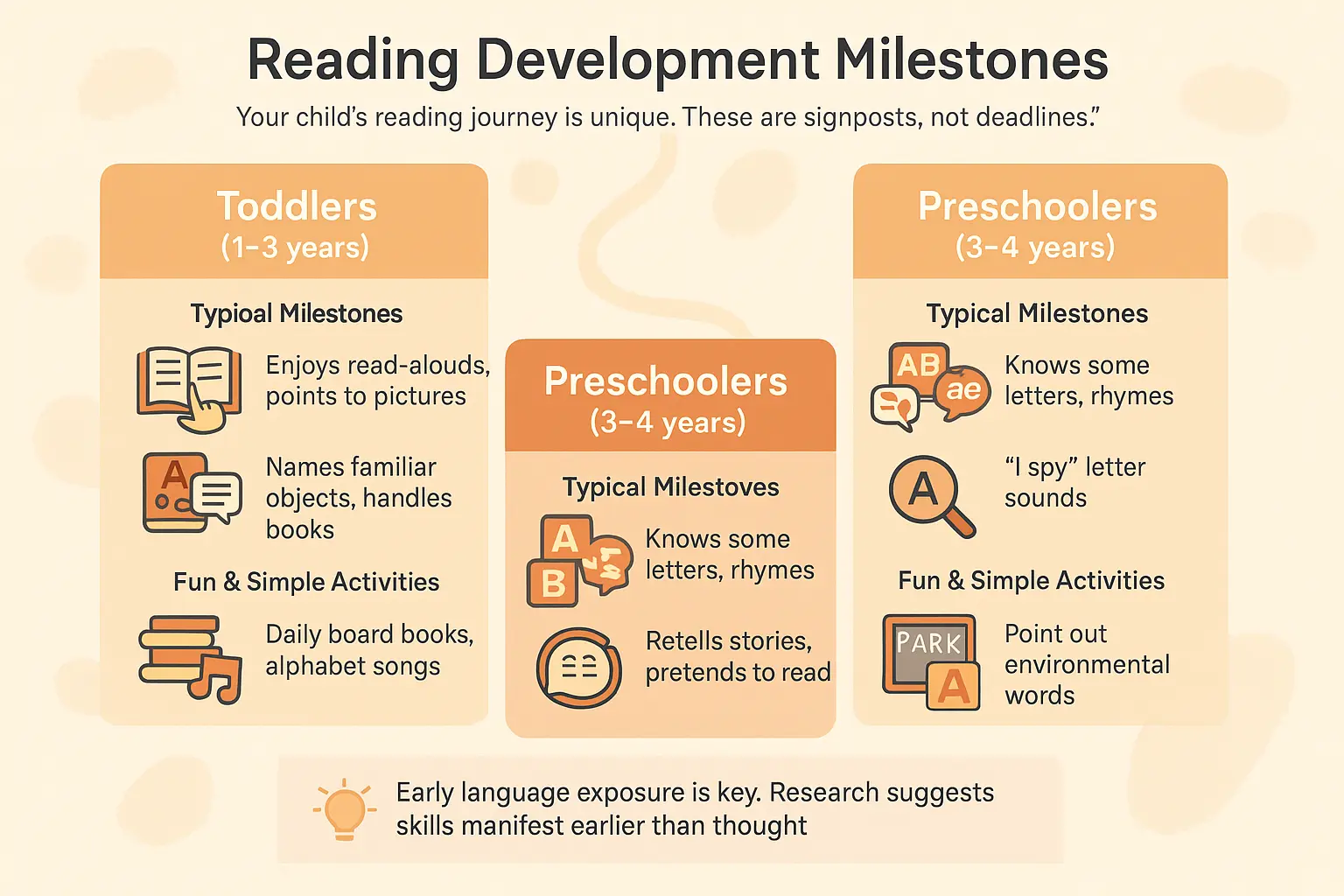 Reading development milestones infographic