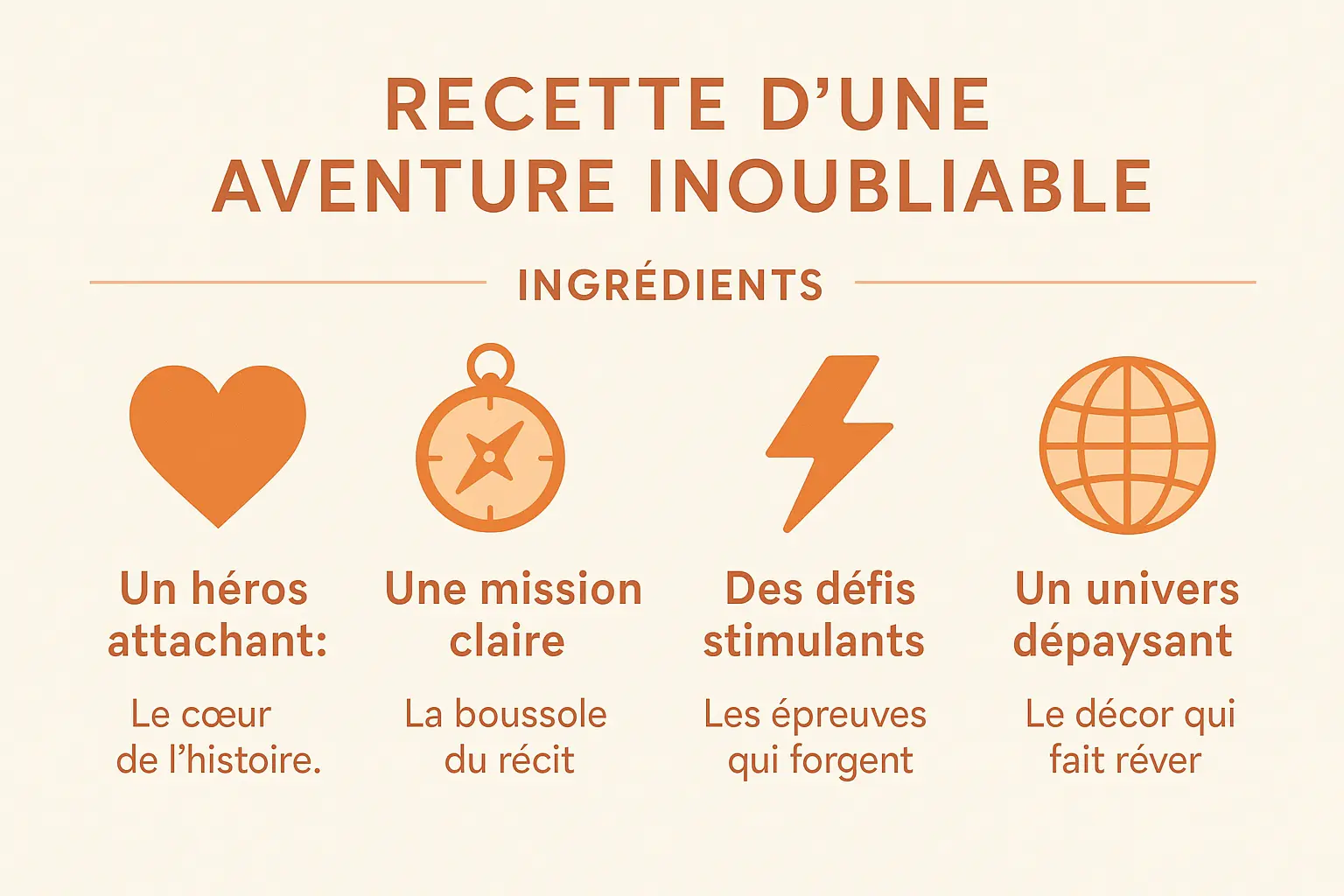 Recette d'une aventure inoubliable