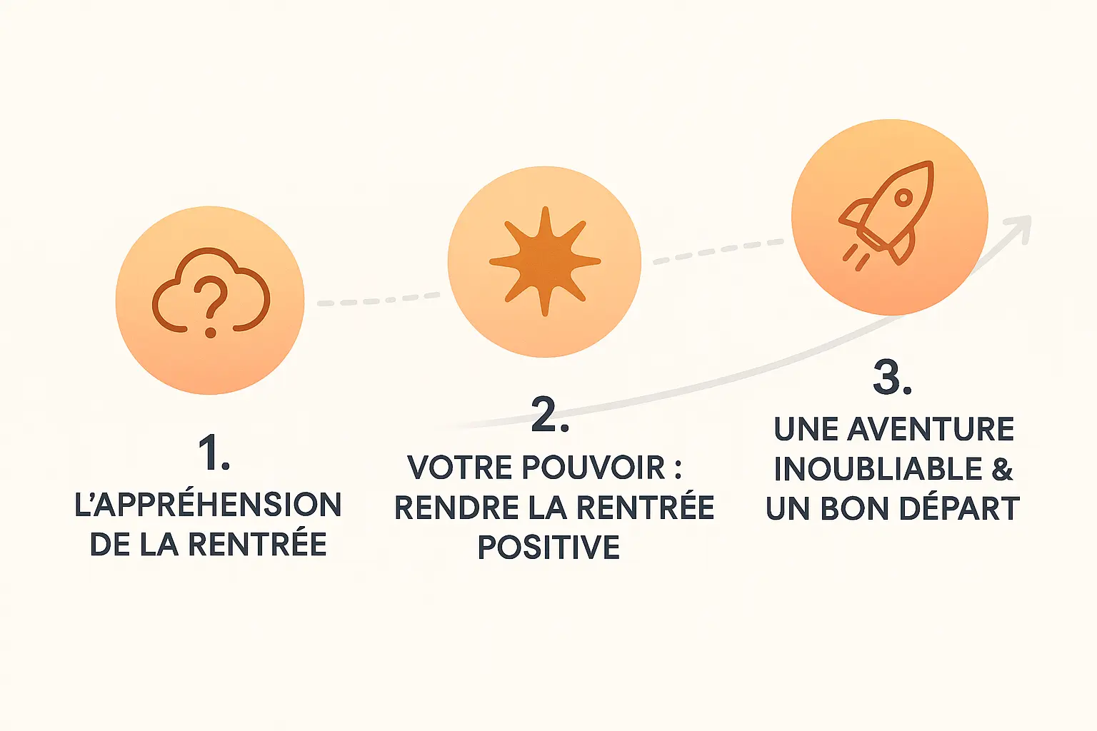 L’histoire de la rentrée scolaire à raconter à votre enfant 5 Illustration d'une famille lisant ensemble un livre personnalisé sur la rentrée scolaire