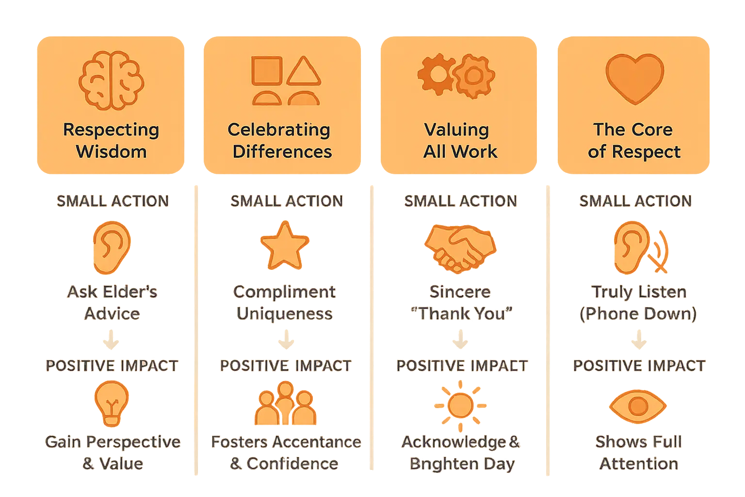 Illustration of respect in action with storybook elements and real-life gestures