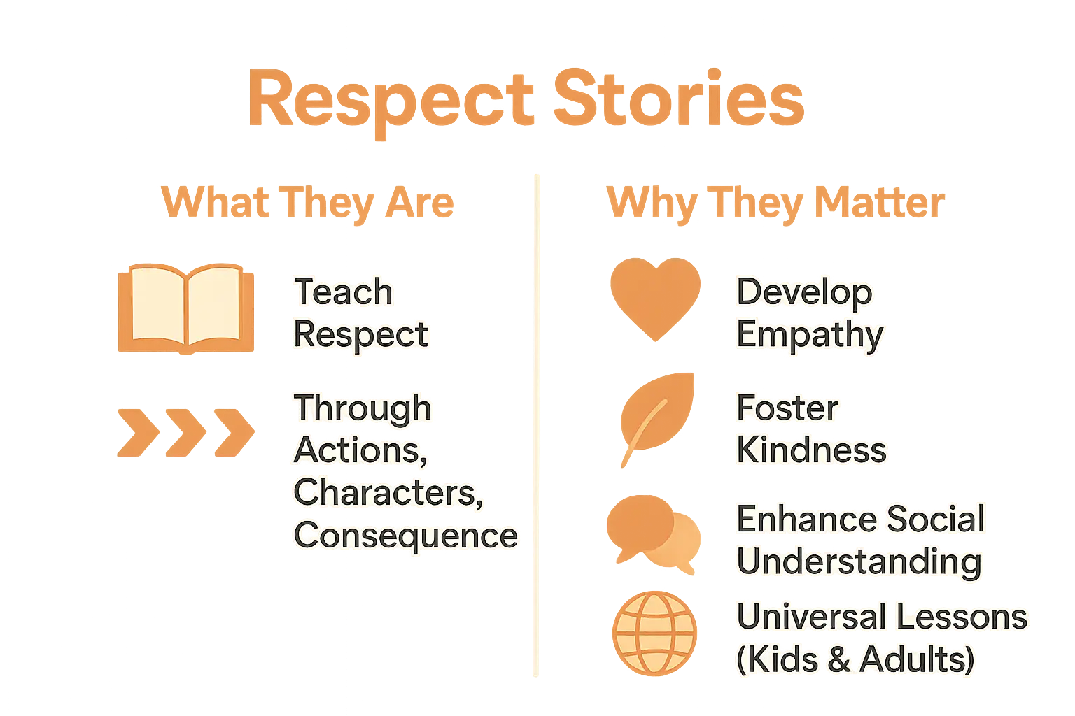 Illustration of respect stories with diverse characters showing empathy and consideration