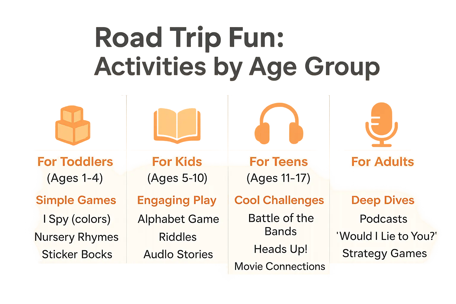 Visual guide to age-specific road trip activities