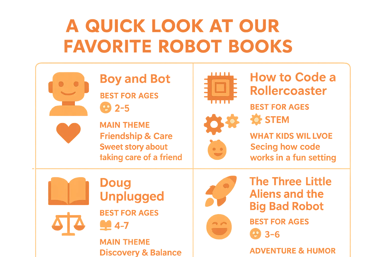 Robot books for kids