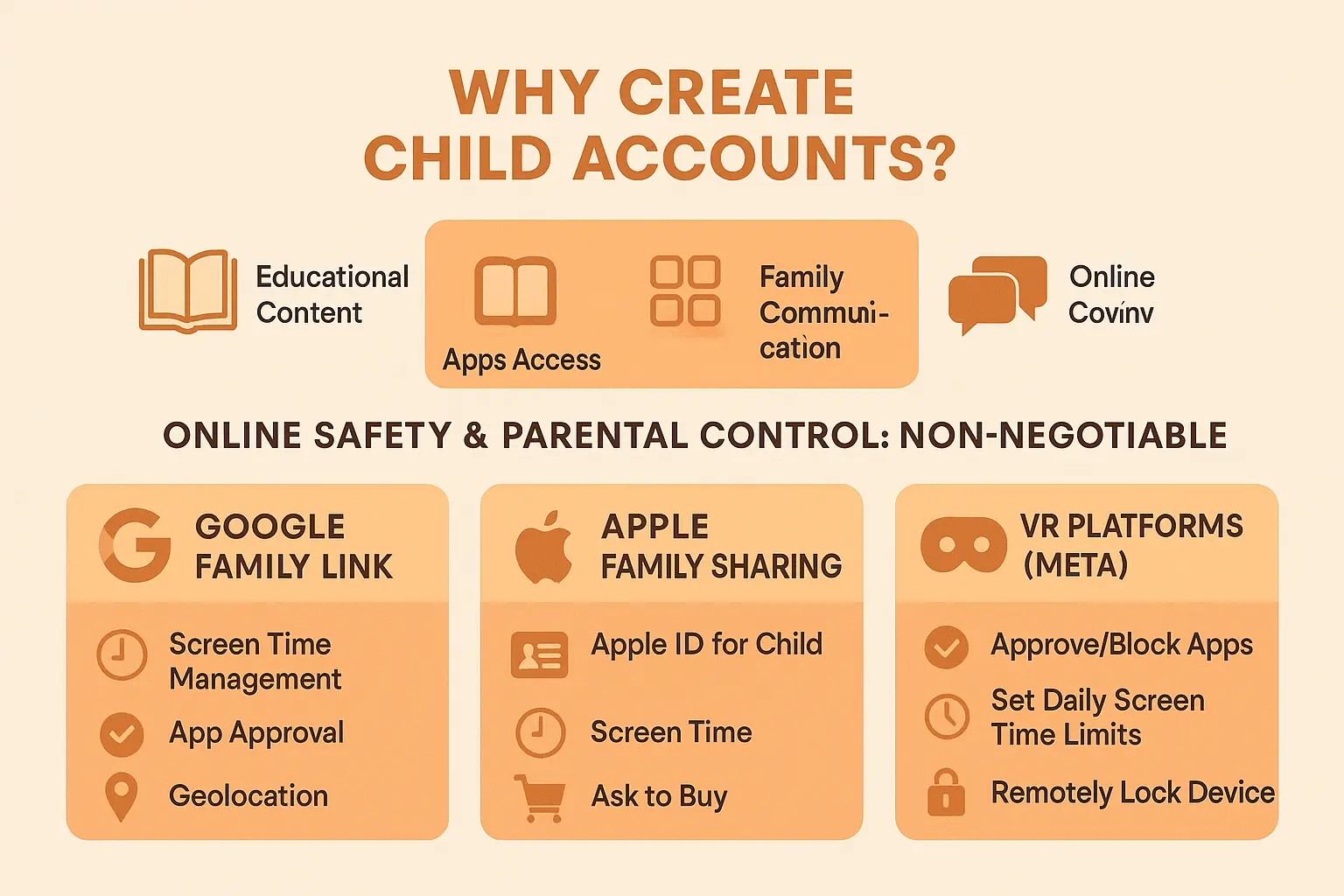Safe Digital Environments for Children