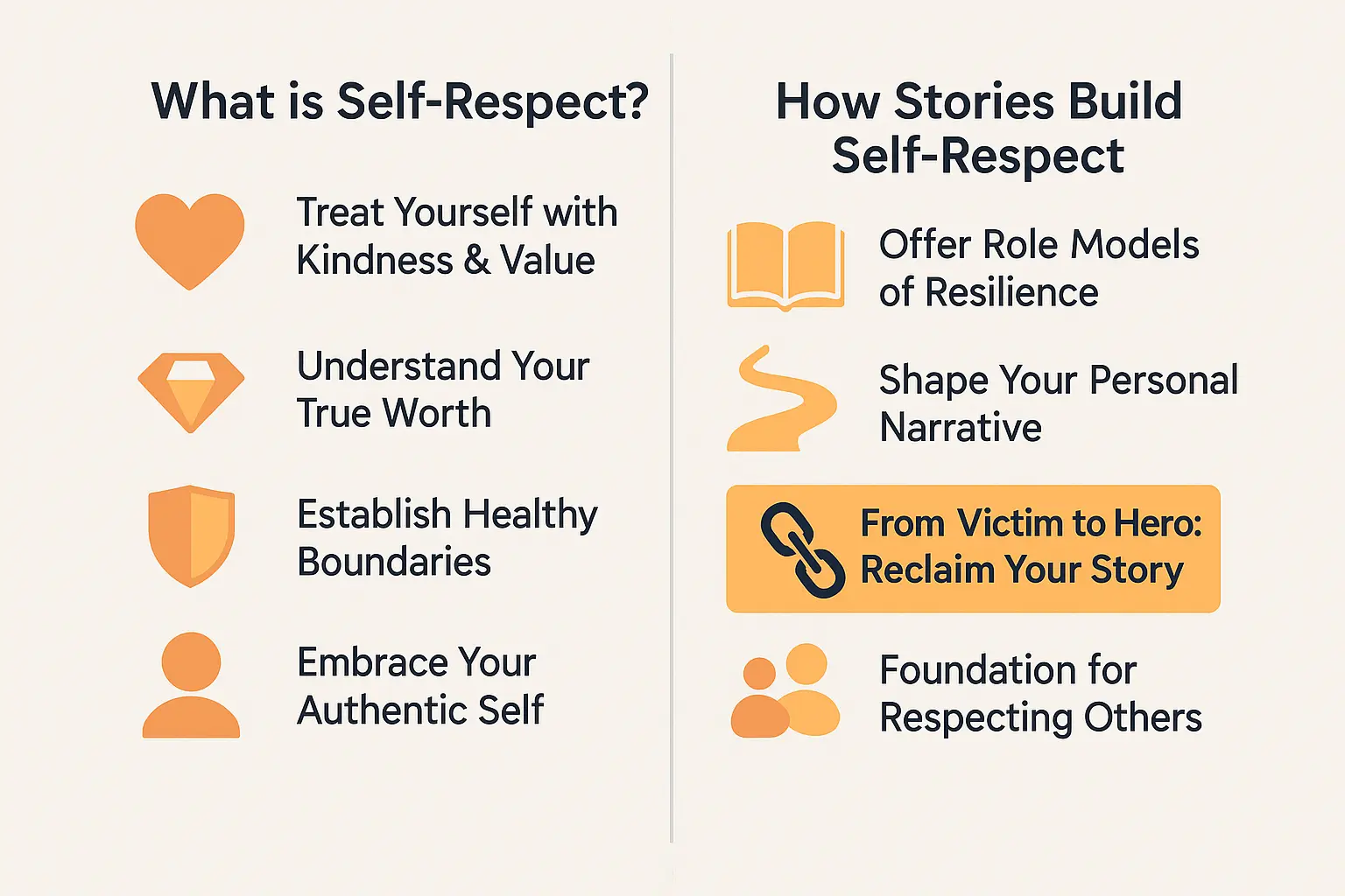 Self-respect infographic showing person standing tall with storybook heart