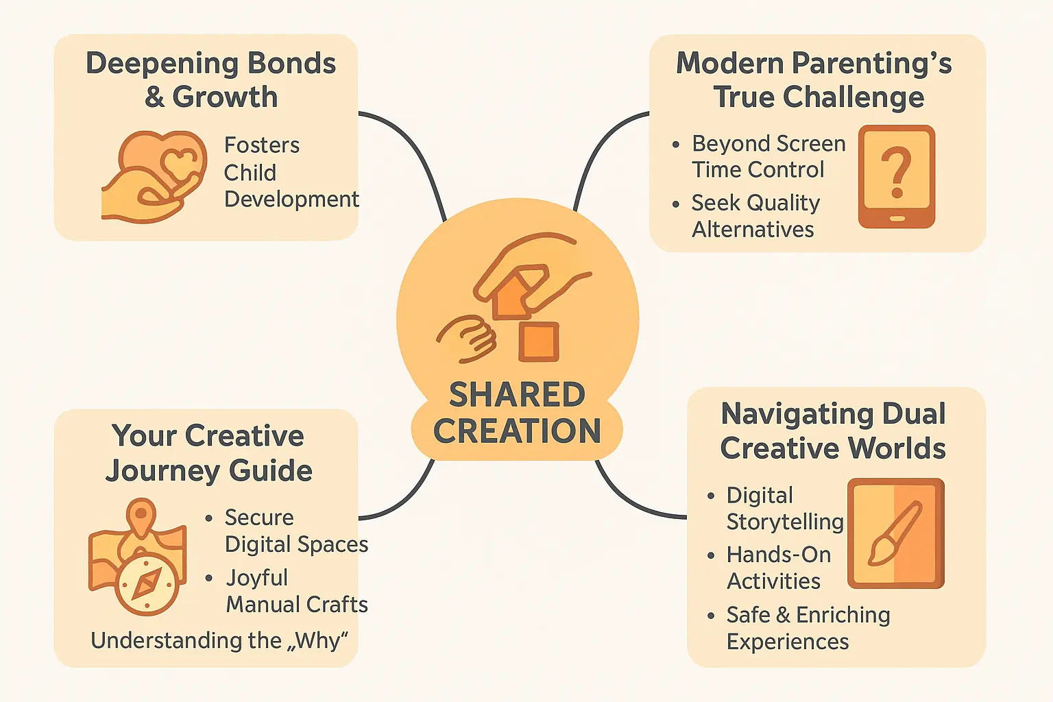 Parent and child creating art together