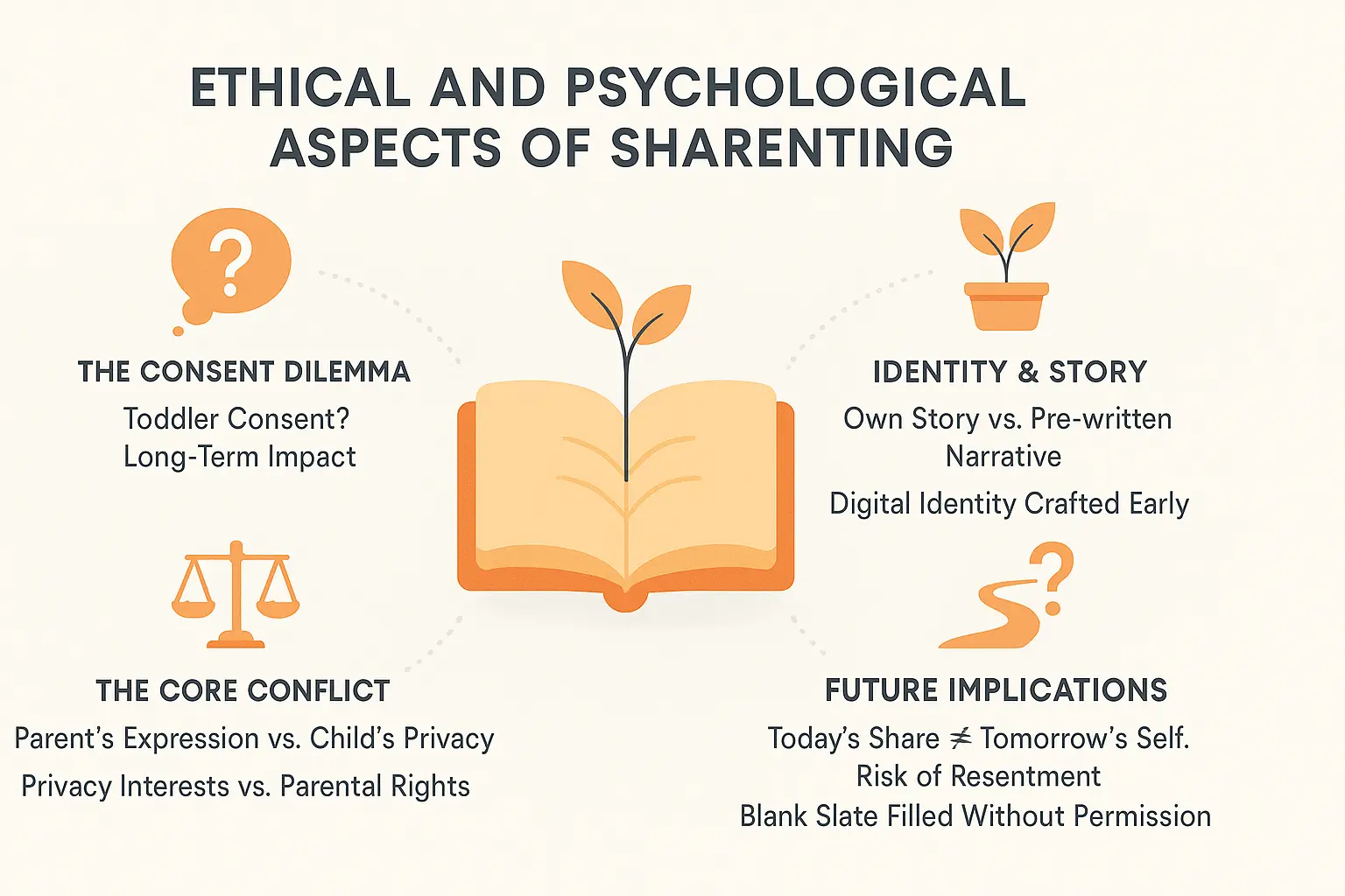 Illustration about sharenting ethics and psychology