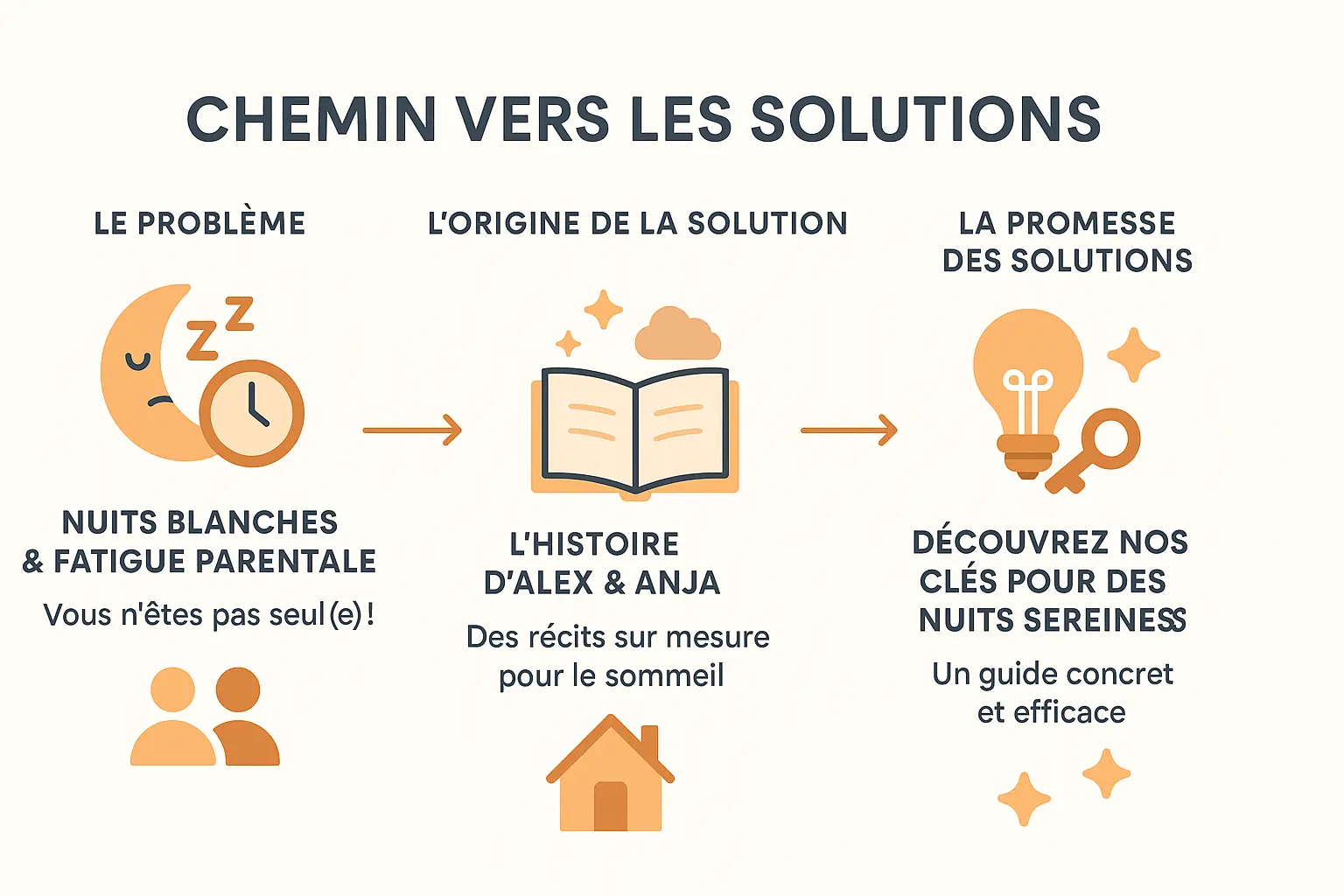 Enfant dormant paisiblement avec un livre personnalisé