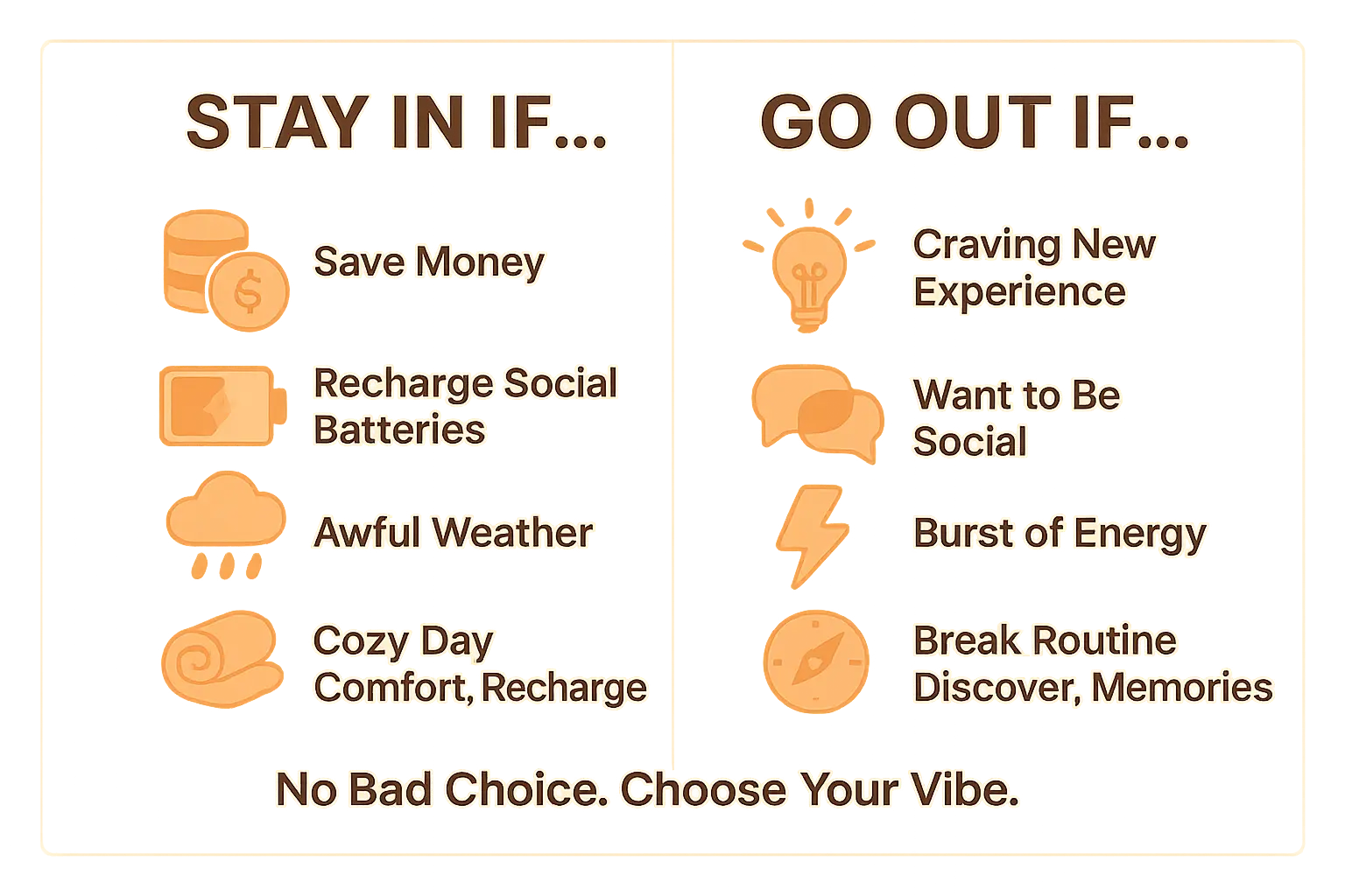 Indoor activities comparison between home and going out