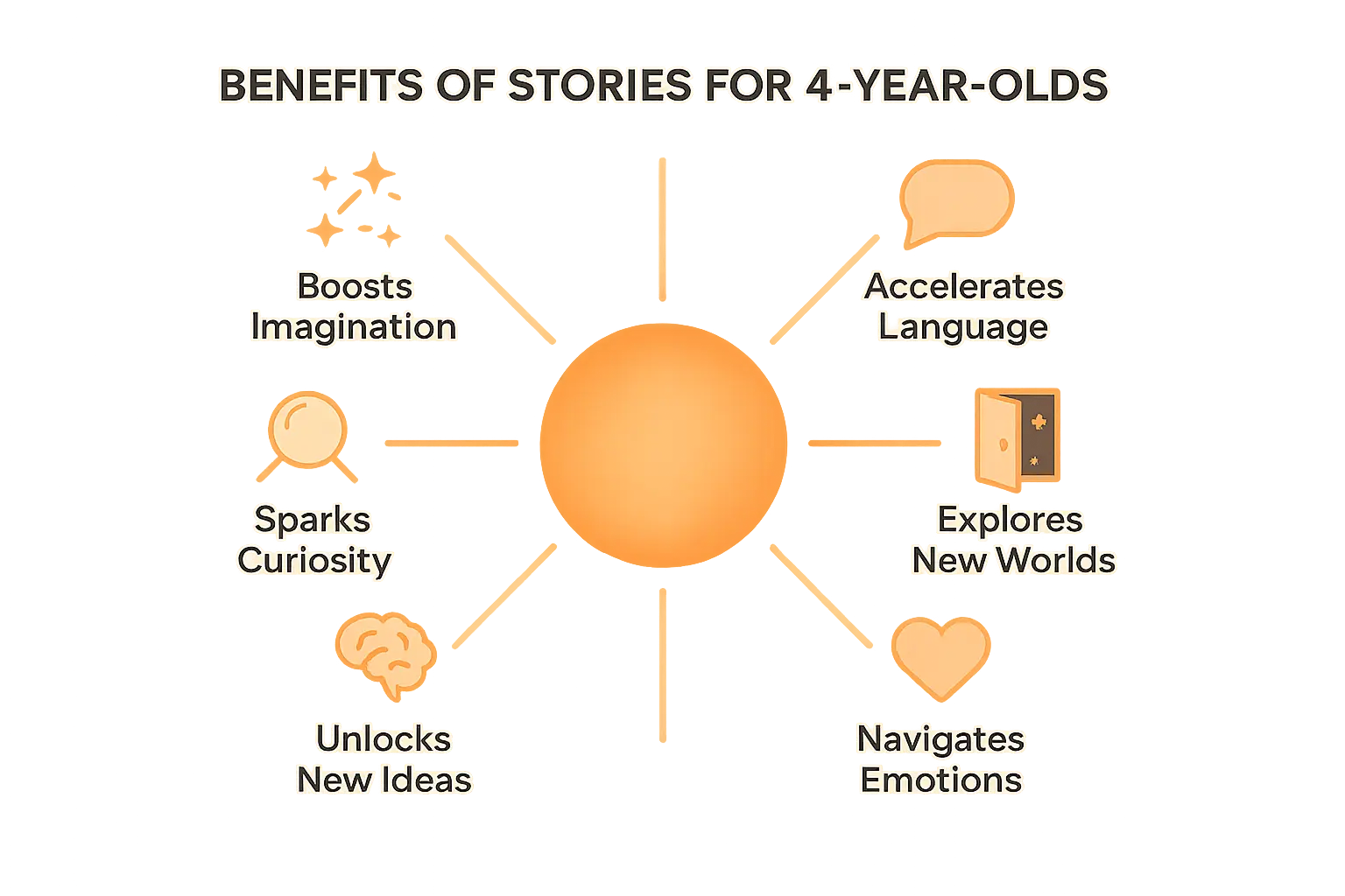 A child listening to a story on a phone, surrounded by books and toys