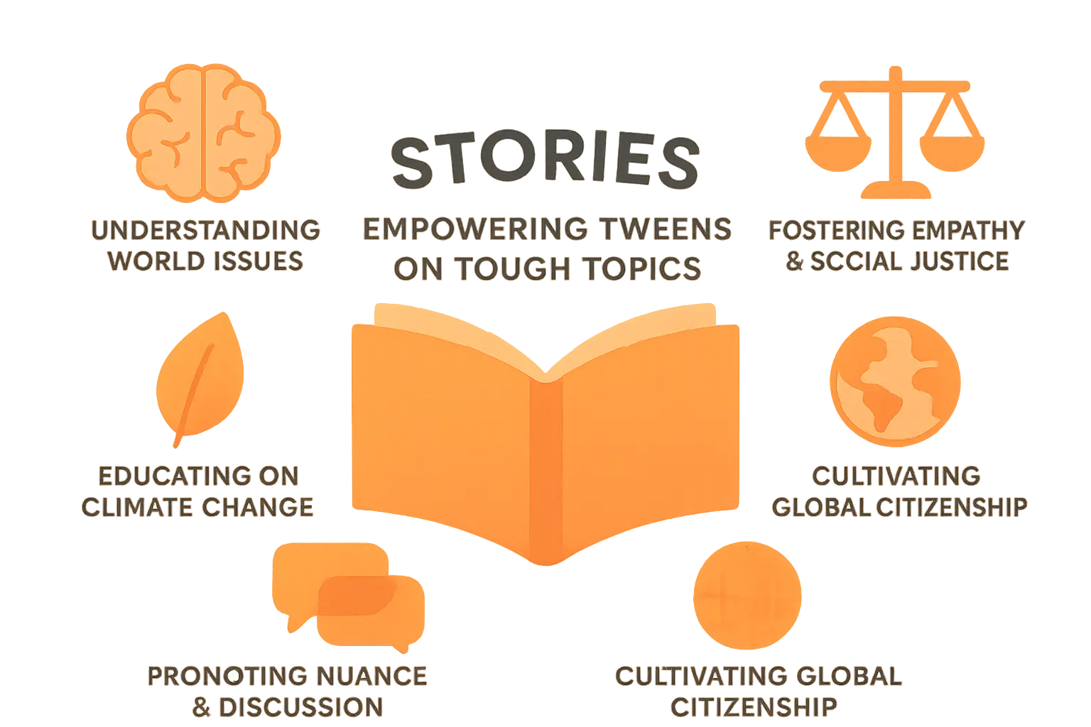 Illustration showing tweens engaging with stories about challenging themes