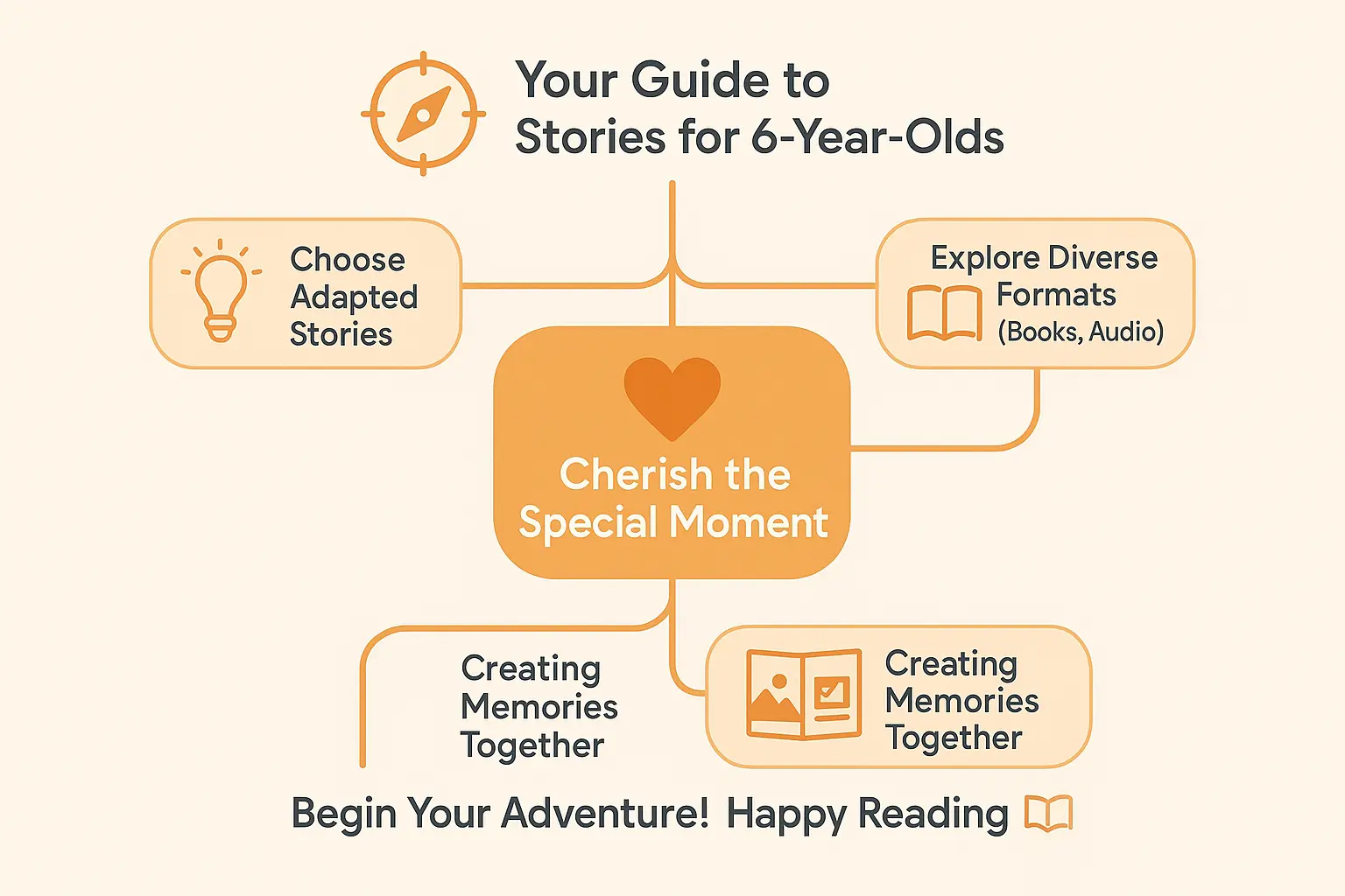 Illustration of a child listening to a story on a tablet